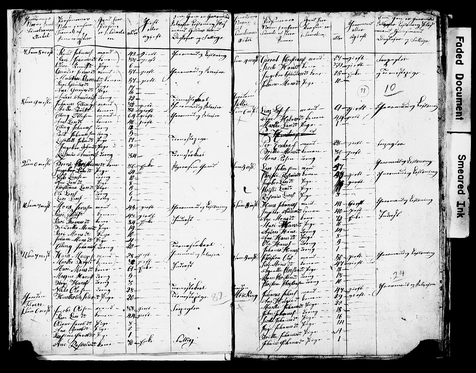 SAB, 1825 Census for Manger parish, 1825, p. 12