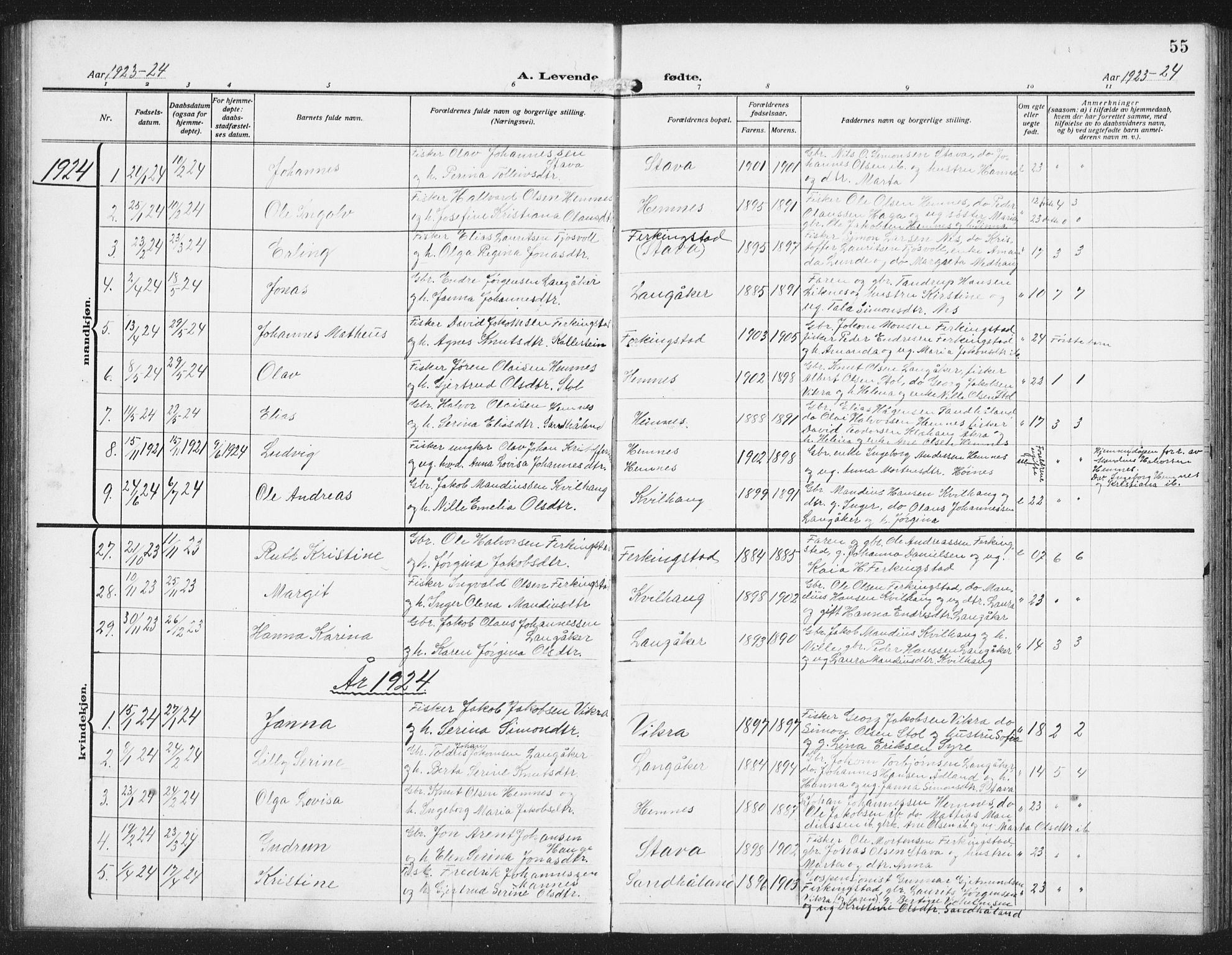 Skudenes sokneprestkontor, SAST/A -101849/H/Ha/Hab/L0011: Parish register (copy) no. B 11, 1909-1943, p. 55