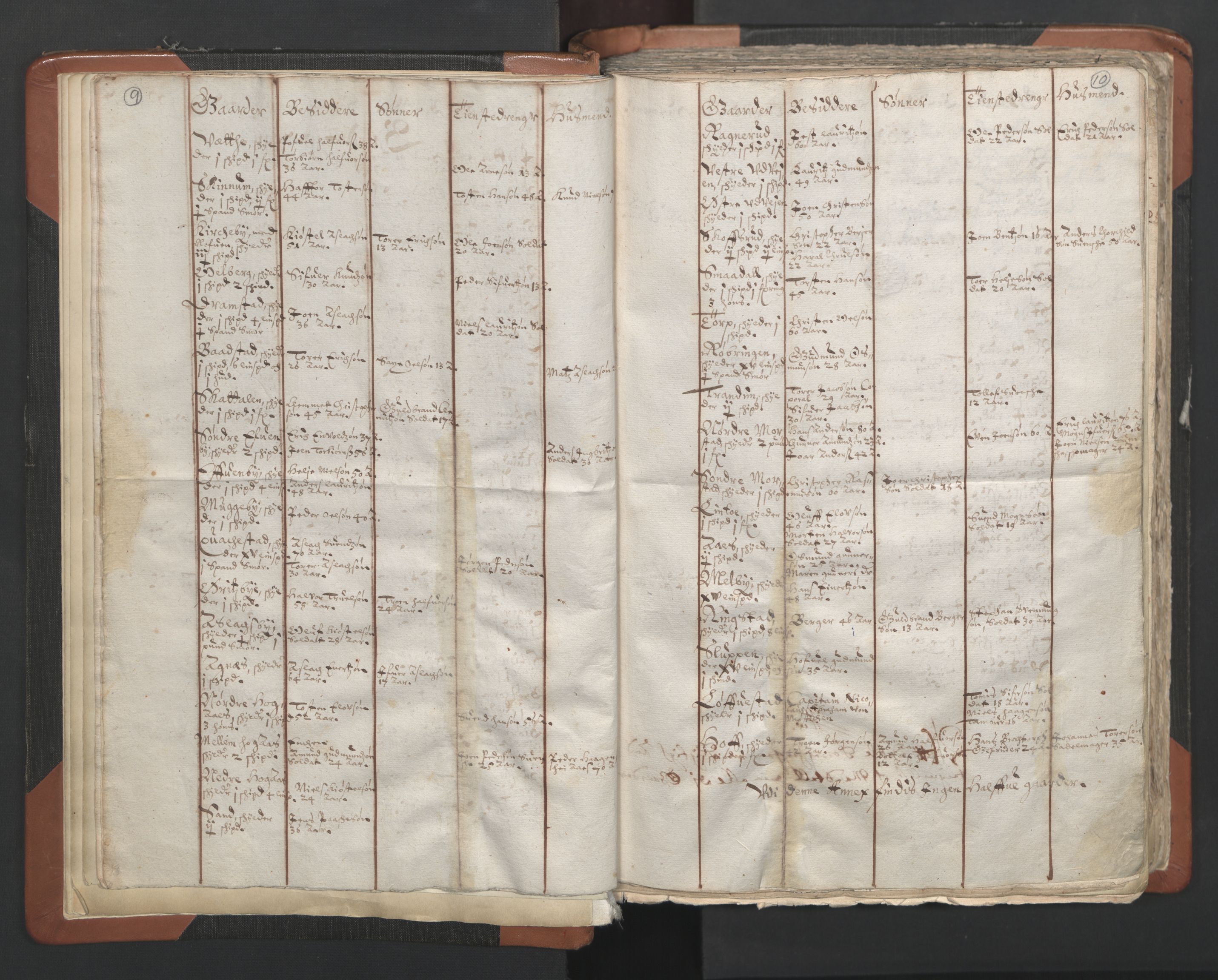 RA, Vicar's Census 1664-1666, no. 2: Øvre Borgesyssel deanery, 1664-1666, p. 9-10