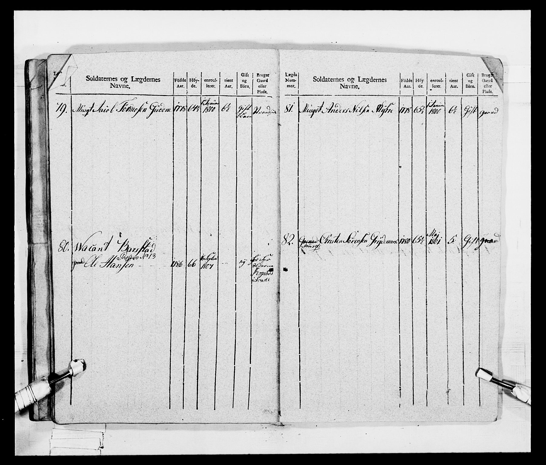 Generalitets- og kommissariatskollegiet, Det kongelige norske kommissariatskollegium, AV/RA-EA-5420/E/Eh/L0047: 2. Akershusiske nasjonale infanteriregiment, 1791-1810, p. 170