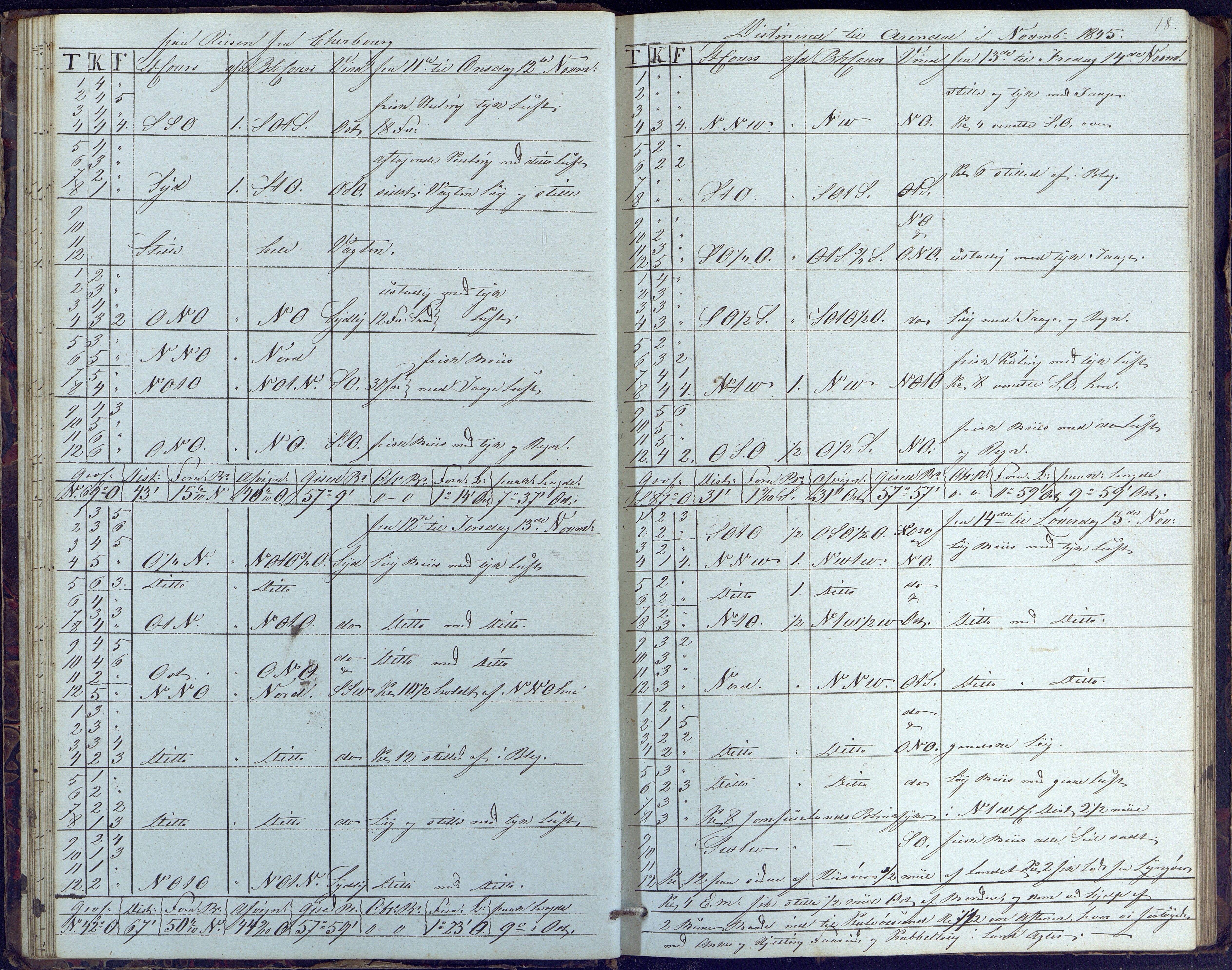 Fartøysarkivet, AAKS/PA-1934/F/L0102/0001: Flere fartøy (se mappenivå) / Dragen (brigg), 1845-1850, p. 18