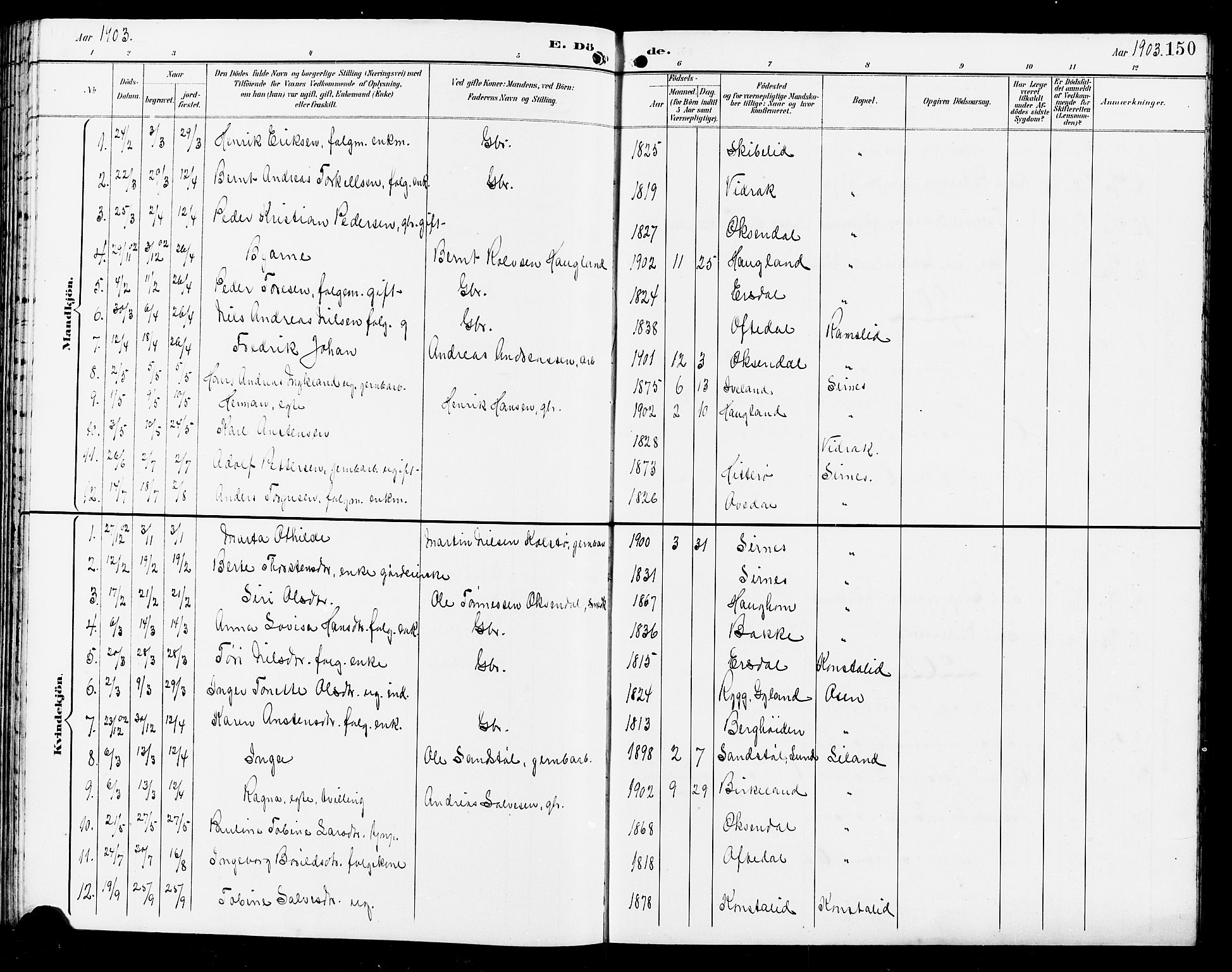 Bakke sokneprestkontor, SAK/1111-0002/F/Fb/Fba/L0003: Parish register (copy) no. B 3, 1894-1910, p. 150