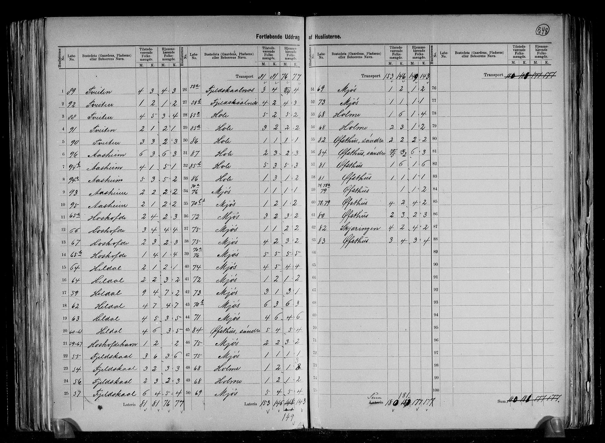 RA, 1891 census for 1253 Hosanger, 1891, p. 7