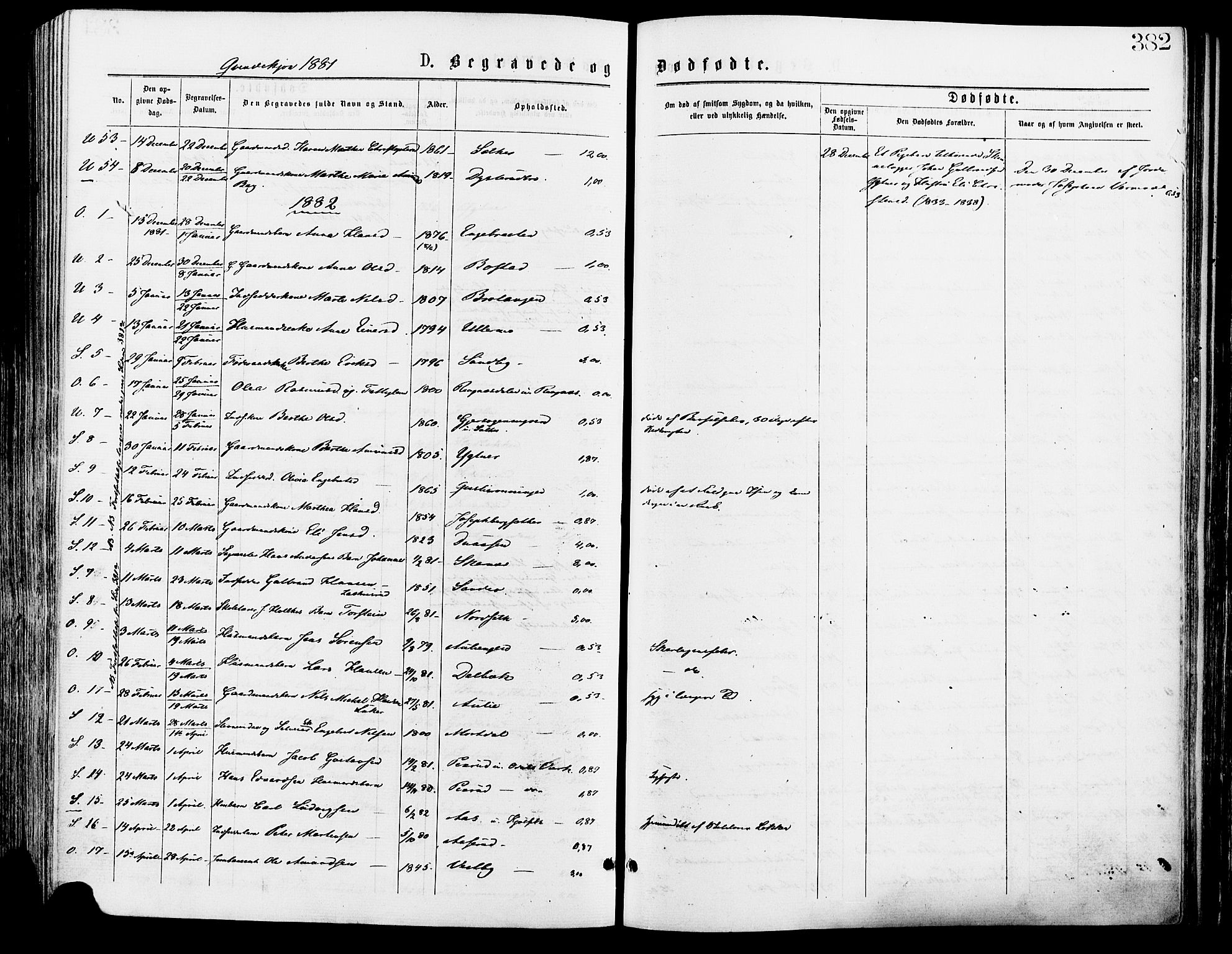 Sør-Odal prestekontor, SAH/PREST-030/H/Ha/Haa/L0005: Parish register (official) no. 5, 1876-1885, p. 382