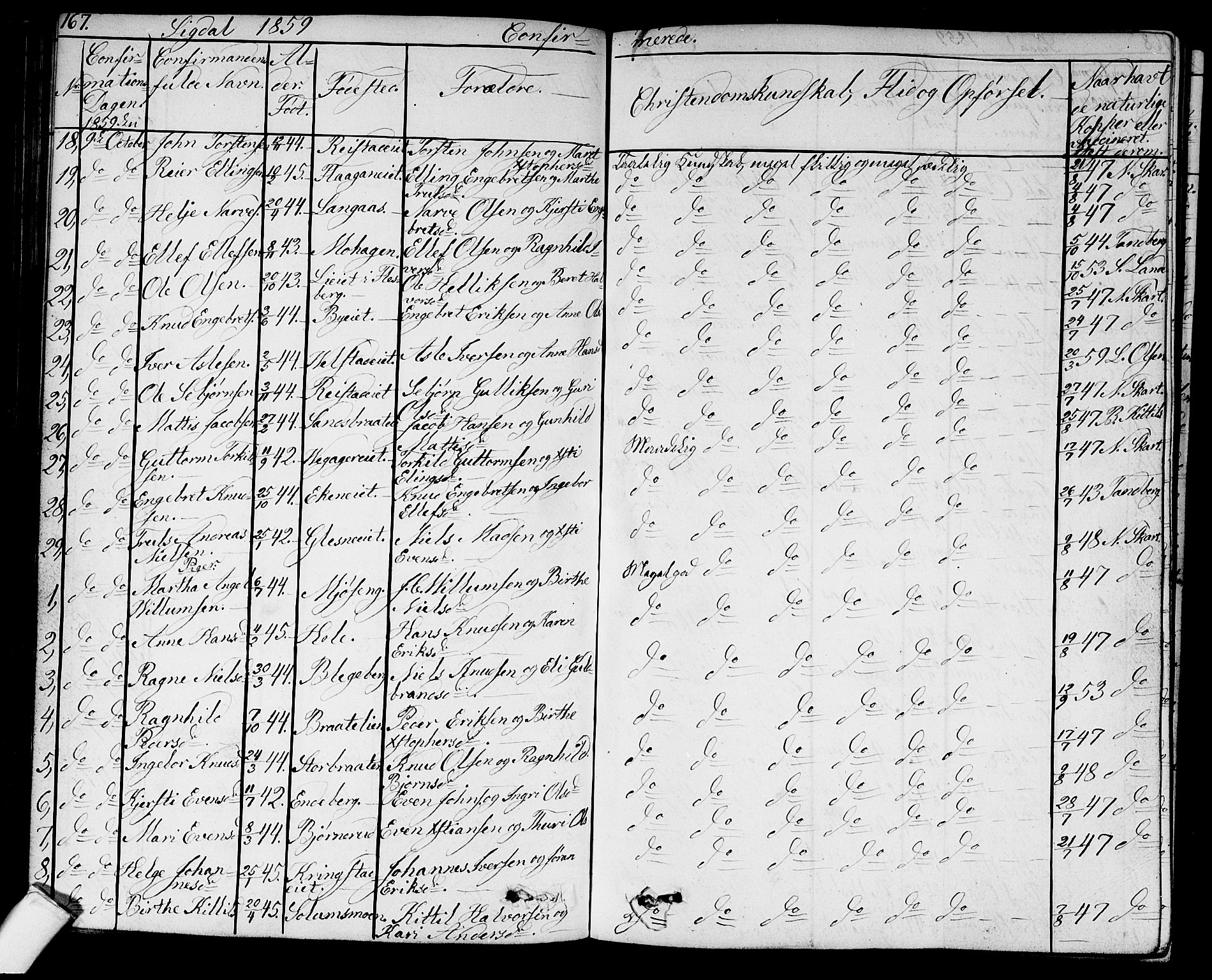 Sigdal kirkebøker, AV/SAKO-A-245/G/Ga/L0003: Parish register (copy) no. I 3, 1857-1878, p. 167