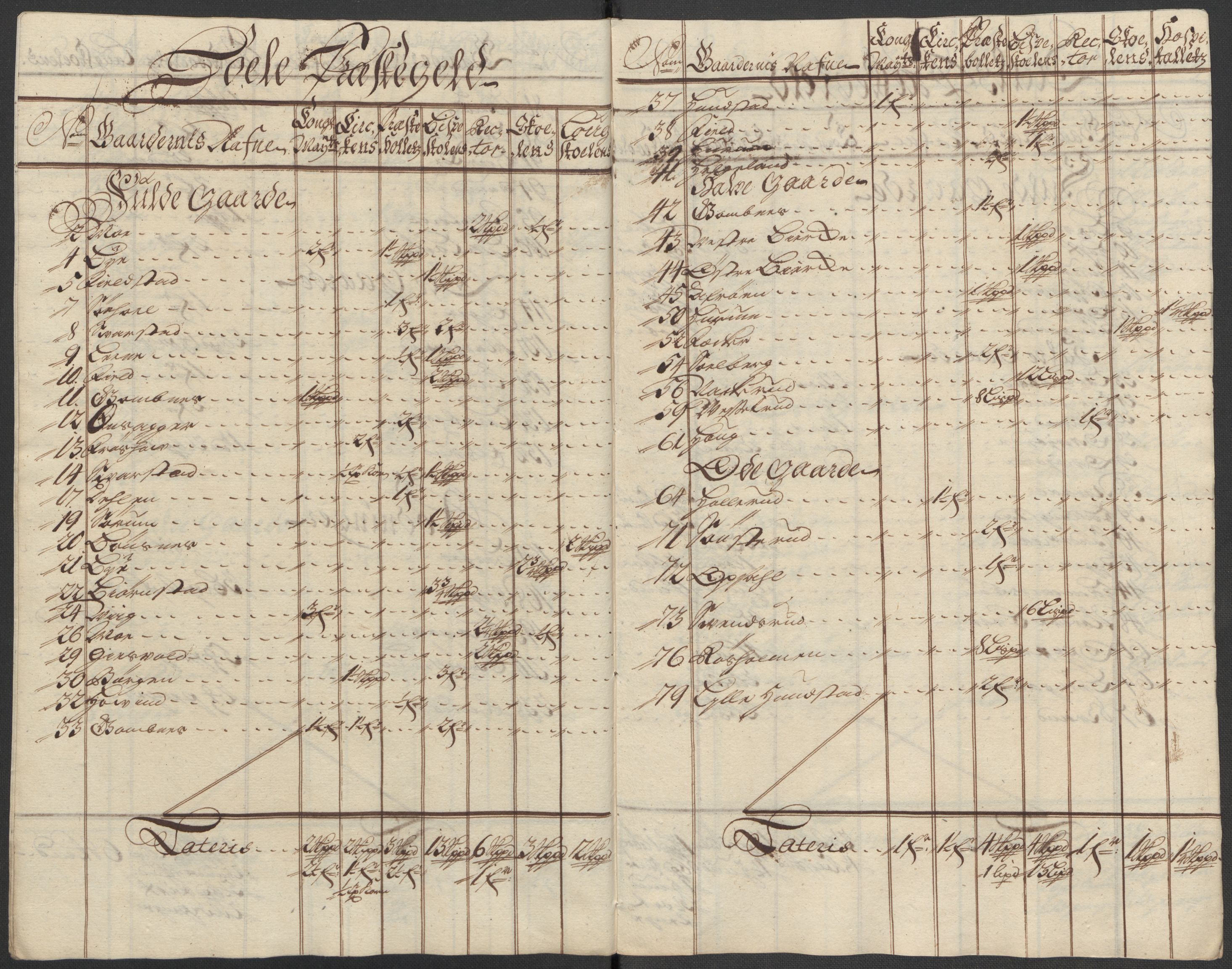 Rentekammeret inntil 1814, Reviderte regnskaper, Fogderegnskap, RA/EA-4092/R23/L1471: Fogderegnskap Ringerike og Hallingdal, 1713-1714, p. 502