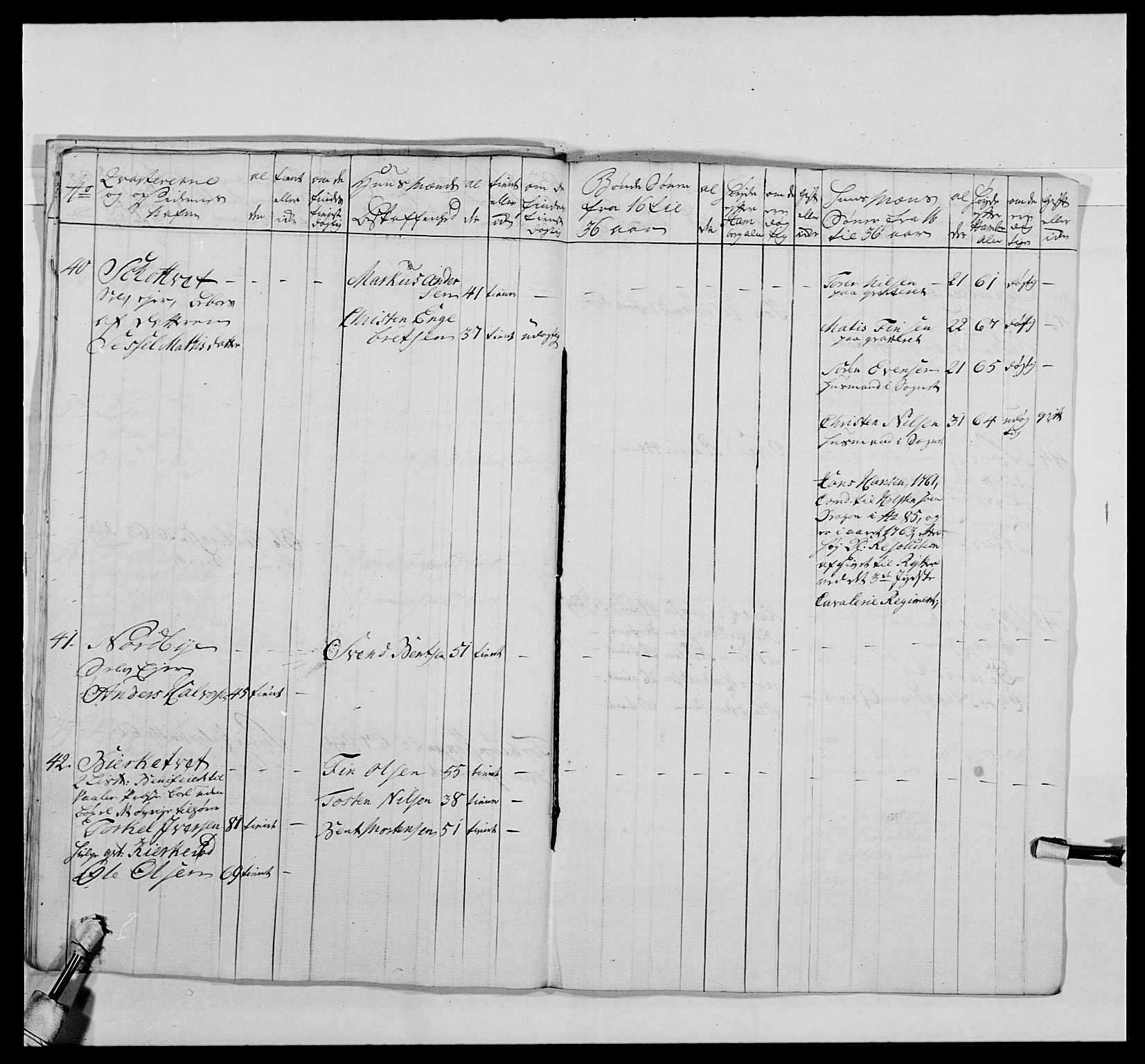 Kommanderende general (KG I) med Det norske krigsdirektorium, AV/RA-EA-5419/E/Ea/L0478: 2. Sønnafjelske dragonregiment, 1765-1767, p. 68