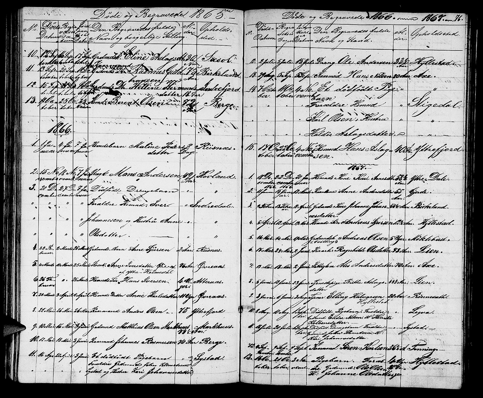 Hyllestad sokneprestembete, SAB/A-80401: Parish register (copy) no. A 1, 1853-1875, p. 76