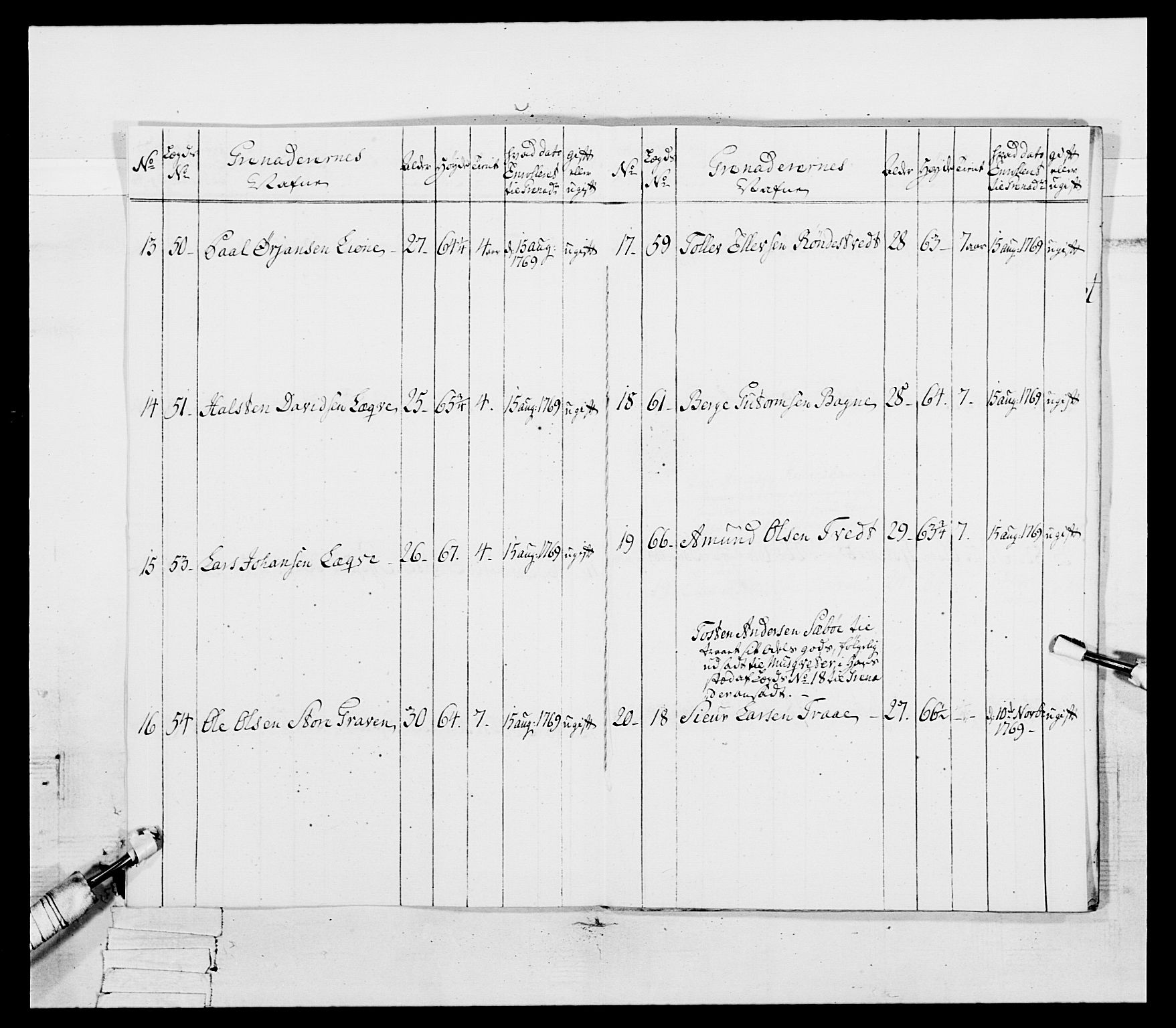 Generalitets- og kommissariatskollegiet, Det kongelige norske kommissariatskollegium, RA/EA-5420/E/Eh/L0092: 2. Bergenhusiske nasjonale infanteriregiment, 1769-1771, p. 298