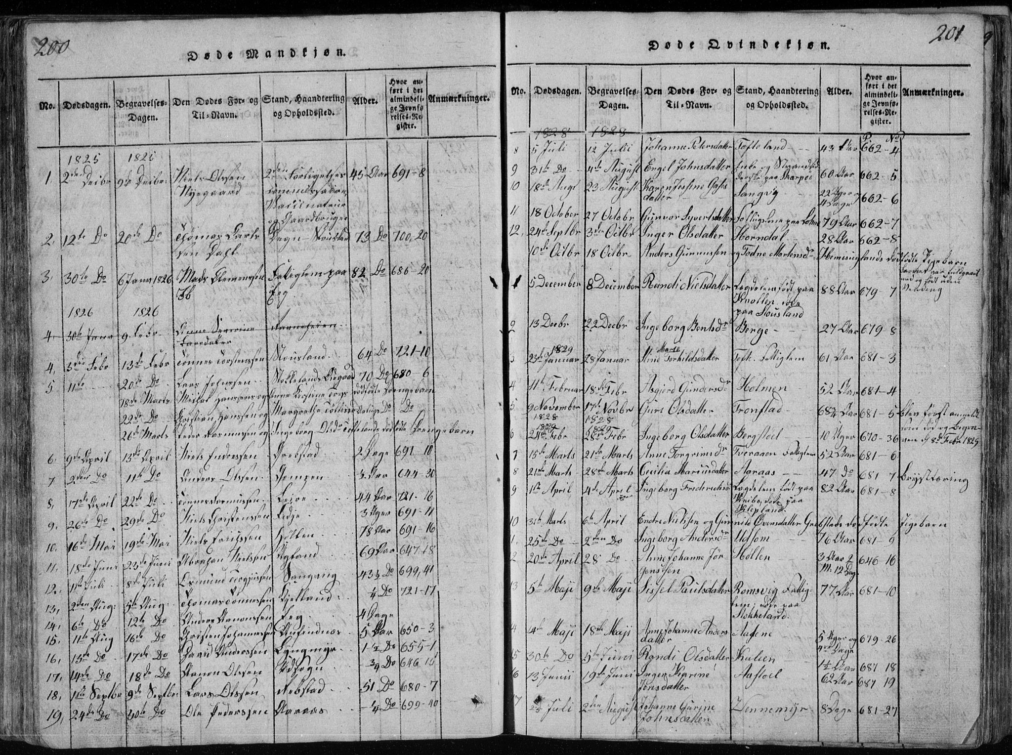 Søgne sokneprestkontor, SAK/1111-0037/F/Fb/Fbb/L0002: Parish register (copy) no. B 2, 1821-1838, p. 200-201