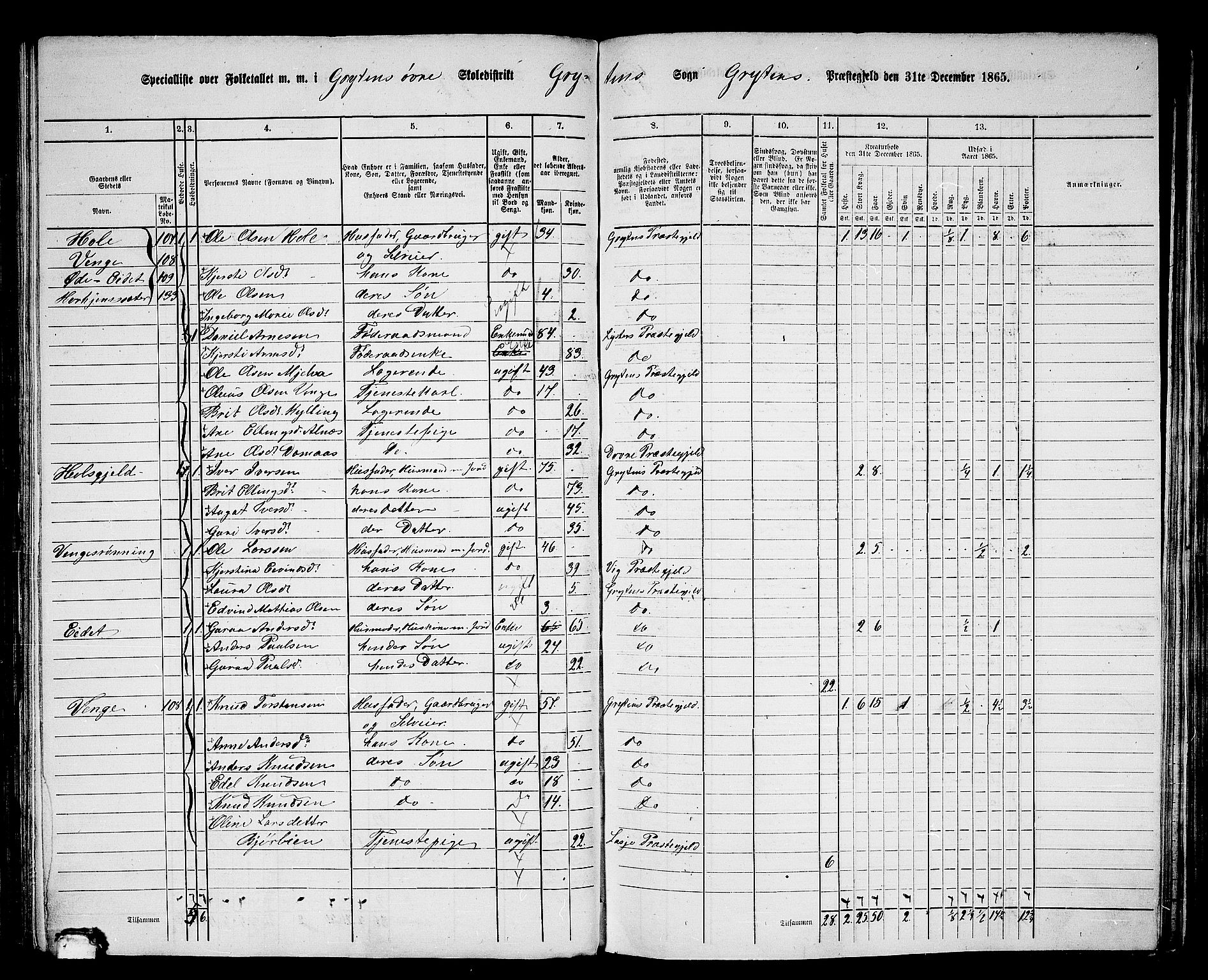 RA, 1865 census for Grytten, 1865, p. 88