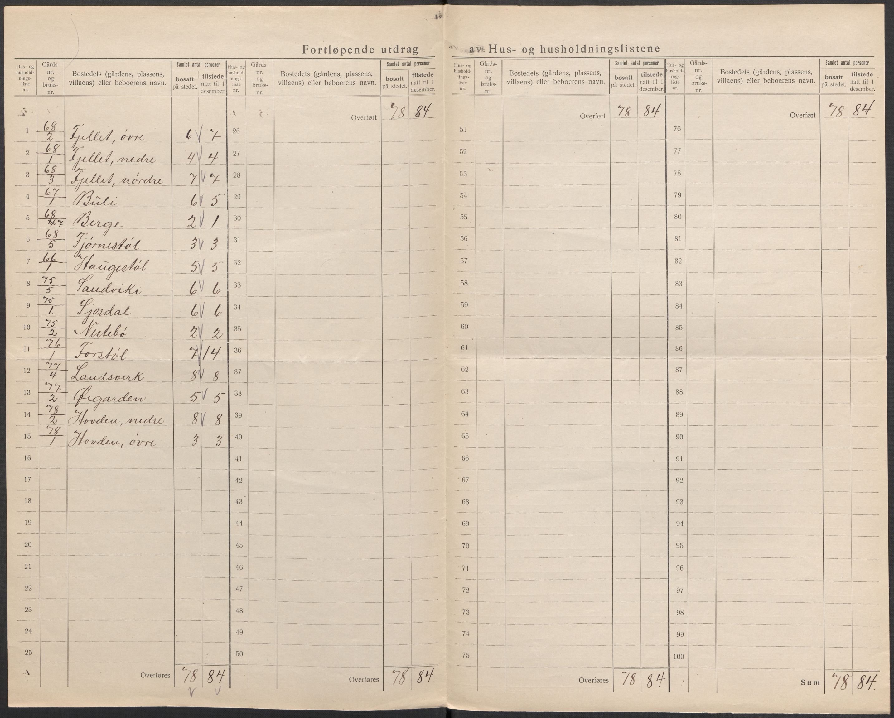 SAKO, 1920 census for Lårdal, 1920, p. 39