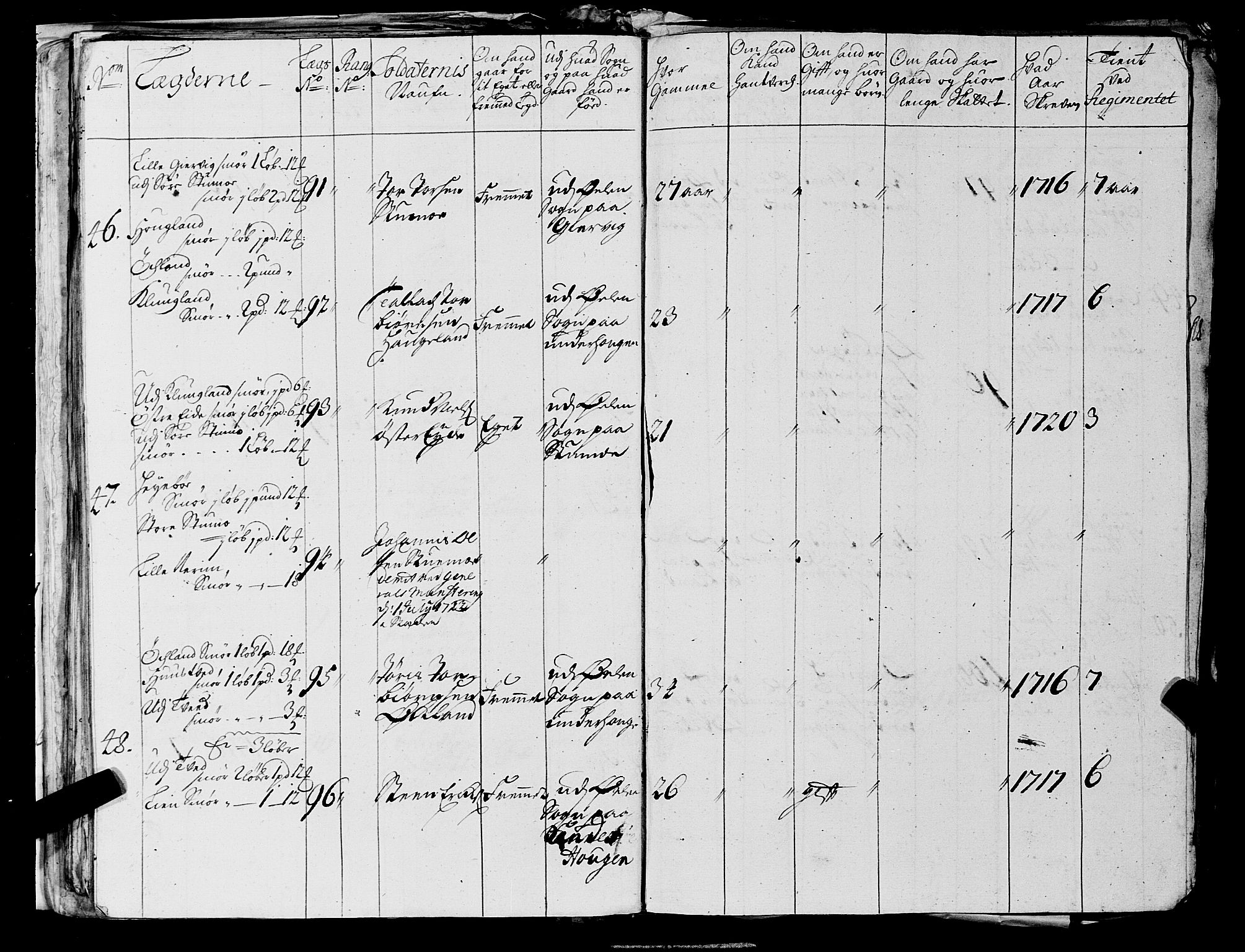 Fylkesmannen i Rogaland, AV/SAST-A-101928/99/3/325/325CA, 1655-1832, p. 2368