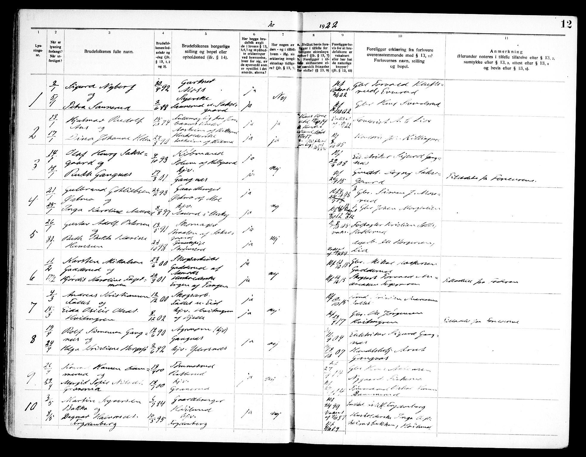 Høland prestekontor Kirkebøker, AV/SAO-A-10346a/H/Ha/L0001: Banns register no. I 1, 1919-1947, p. 12