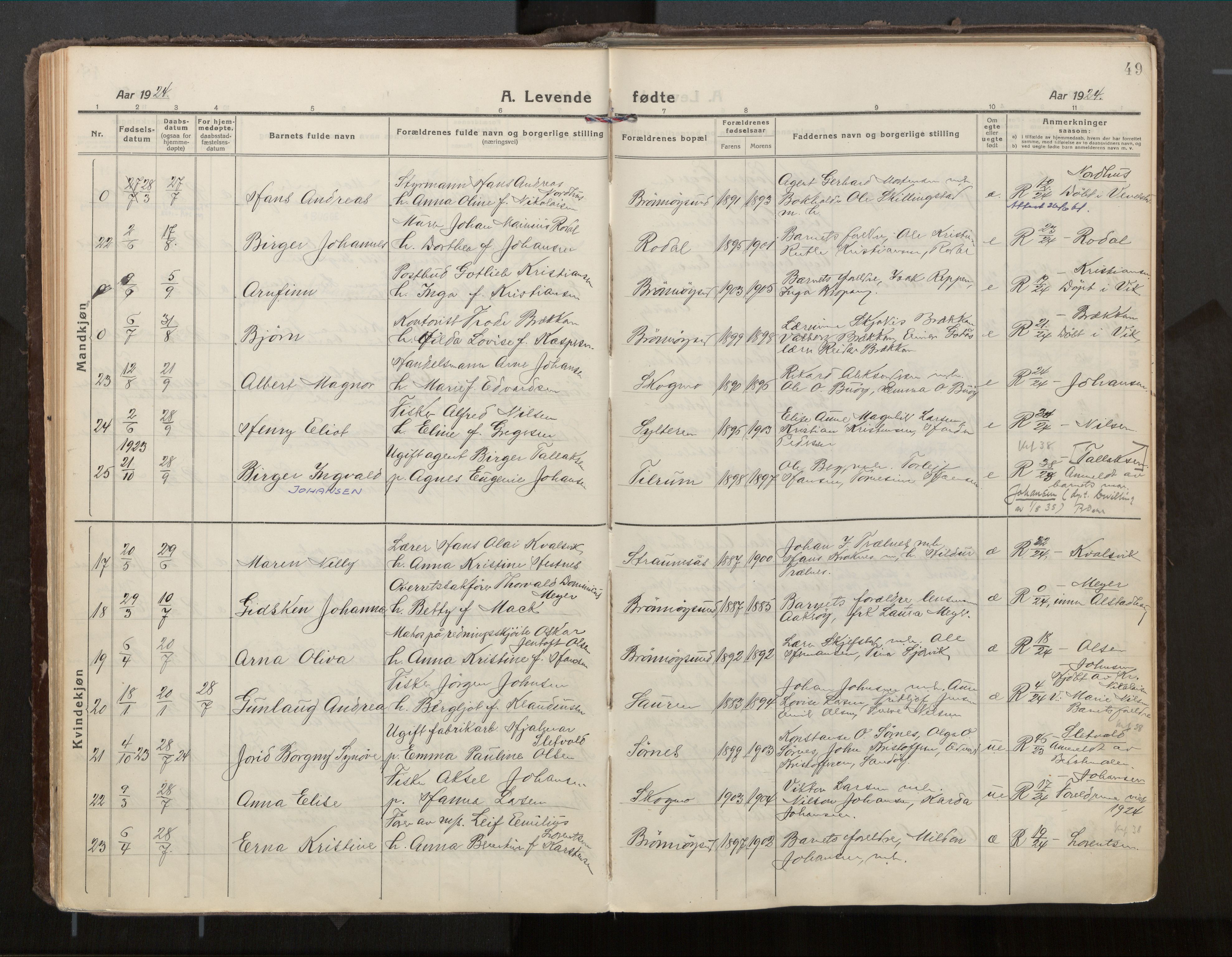 Ministerialprotokoller, klokkerbøker og fødselsregistre - Nordland, AV/SAT-A-1459/813/L0207a: Parish register (official) no. 813A18, 1919-1927, p. 49