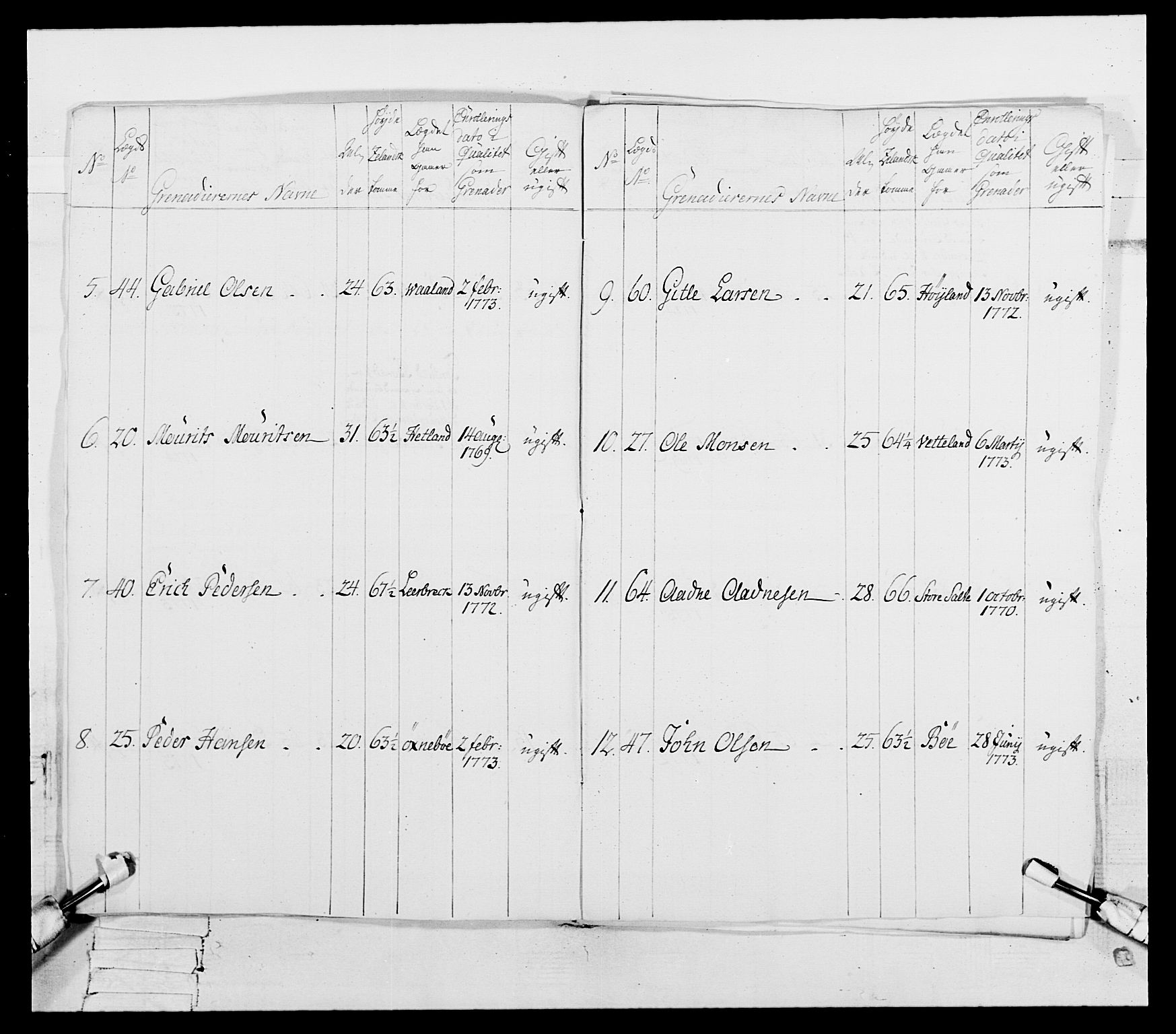 Generalitets- og kommissariatskollegiet, Det kongelige norske kommissariatskollegium, AV/RA-EA-5420/E/Eh/L0106: 2. Vesterlenske nasjonale infanteriregiment, 1774-1780, p. 17