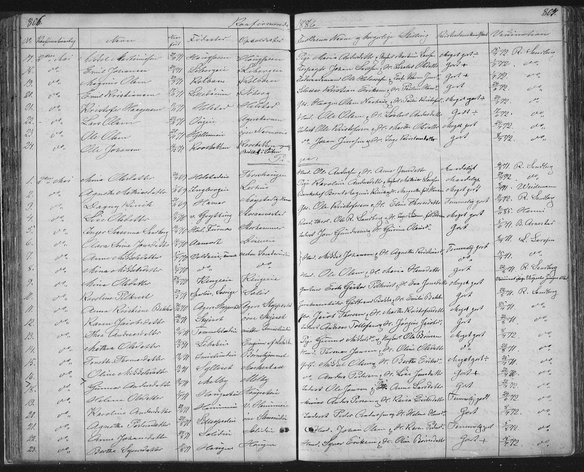 Vang prestekontor, Hedmark, SAH/PREST-008/H/Ha/Hab/L0010B: Parish register (copy) no. 10b, 1854-1896, p. 806-807