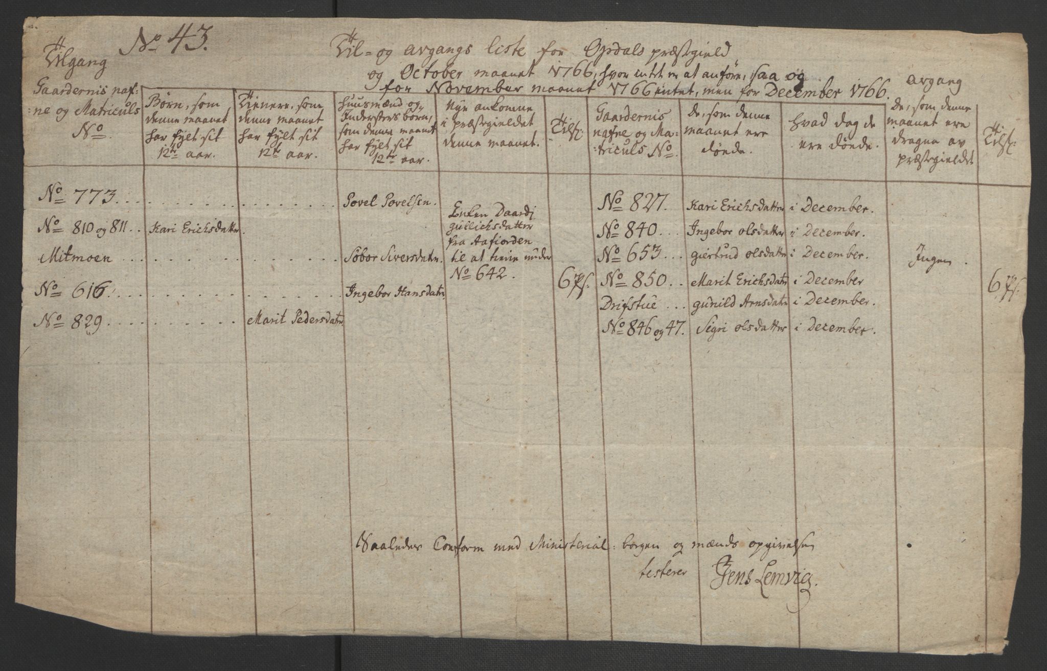 Rentekammeret inntil 1814, Realistisk ordnet avdeling, AV/RA-EA-4070/Ol/L0021: [Gg 10]: Ekstraskatten, 23.09.1762. Orkdal og Gauldal, 1762-1767, p. 515