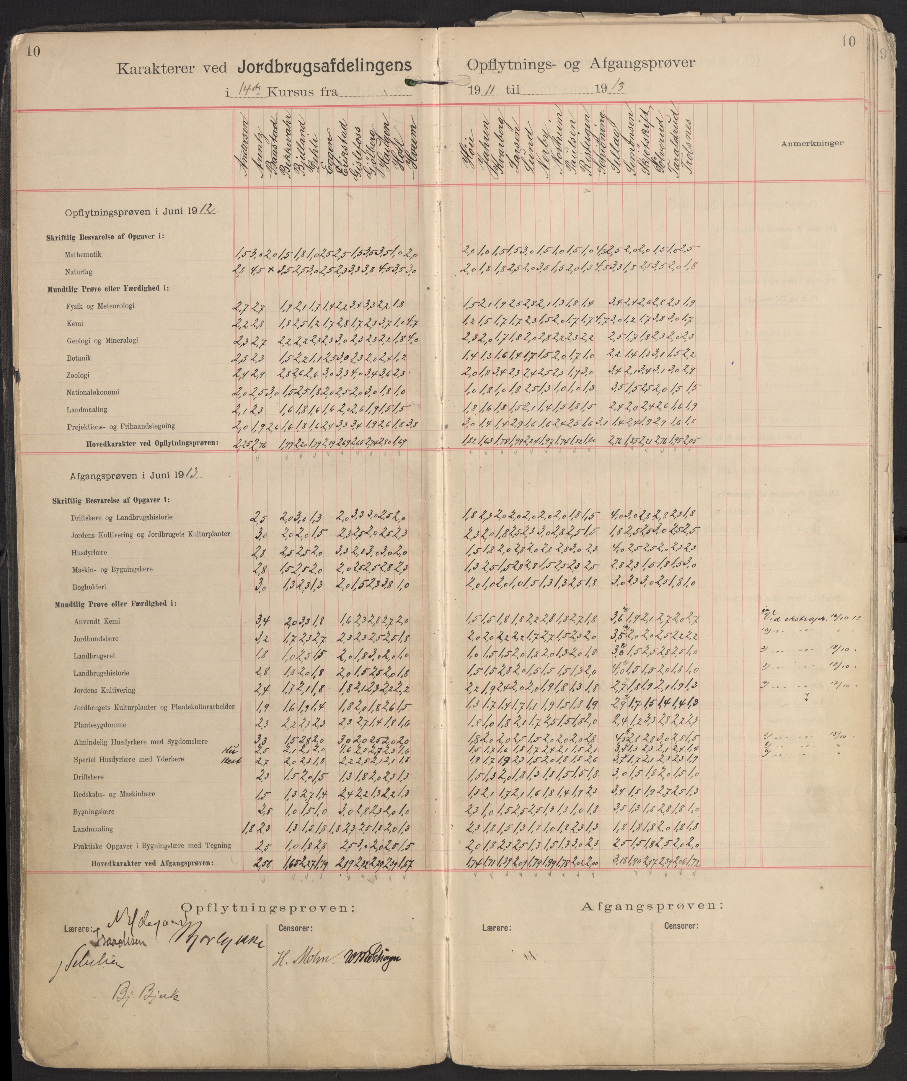 Norges landbrukshøgskole, sentralarkivet, RA/S-1572/Fb/L0006: Karakterprotokoll, avgangs- og opptaksprøver Jordbruksavd., 1902-1952, p. 10