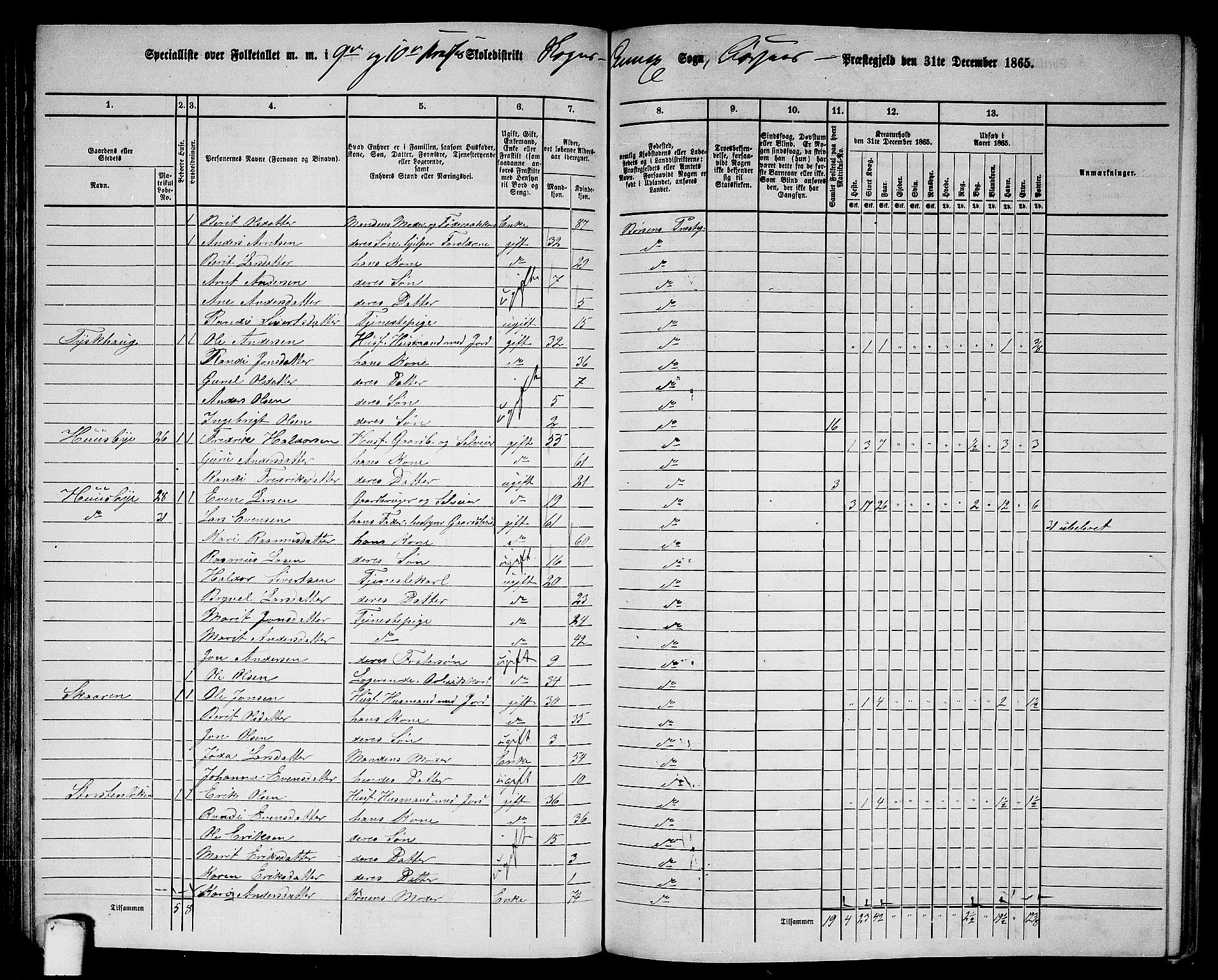 RA, 1865 census for Børsa, 1865, p. 109