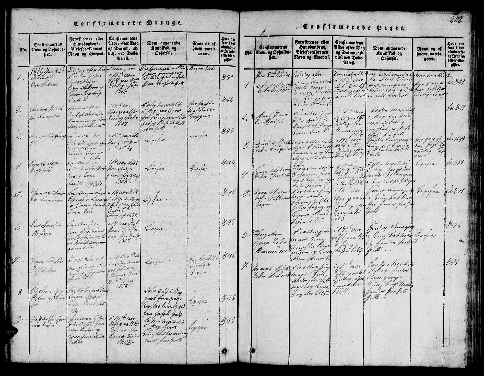Ministerialprotokoller, klokkerbøker og fødselsregistre - Sør-Trøndelag, SAT/A-1456/666/L0788: Parish register (copy) no. 666C01, 1816-1847, p. 242