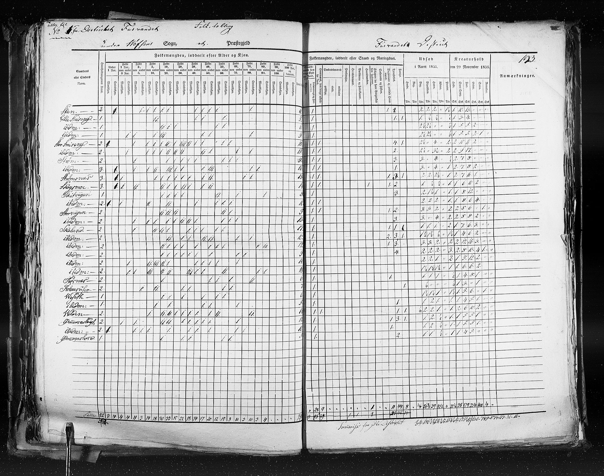 RA, Census 1835, vol. 9: Nordre Trondhjem amt, Nordland amt og Finnmarken amt, 1835, p. 193