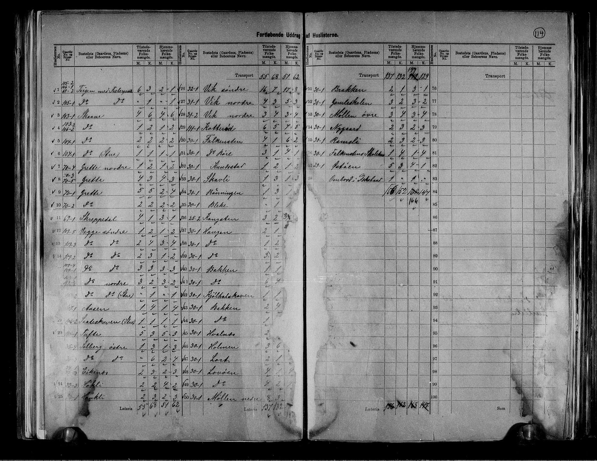 RA, 1891 census for 0717 Borre, 1891, p. 9