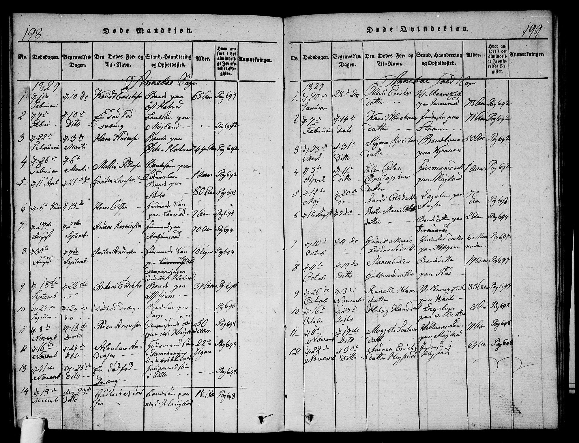 Andebu kirkebøker, AV/SAKO-A-336/G/Ga/L0002: Parish register (copy) no. I 2 /1, 1823-1832, p. 198-199