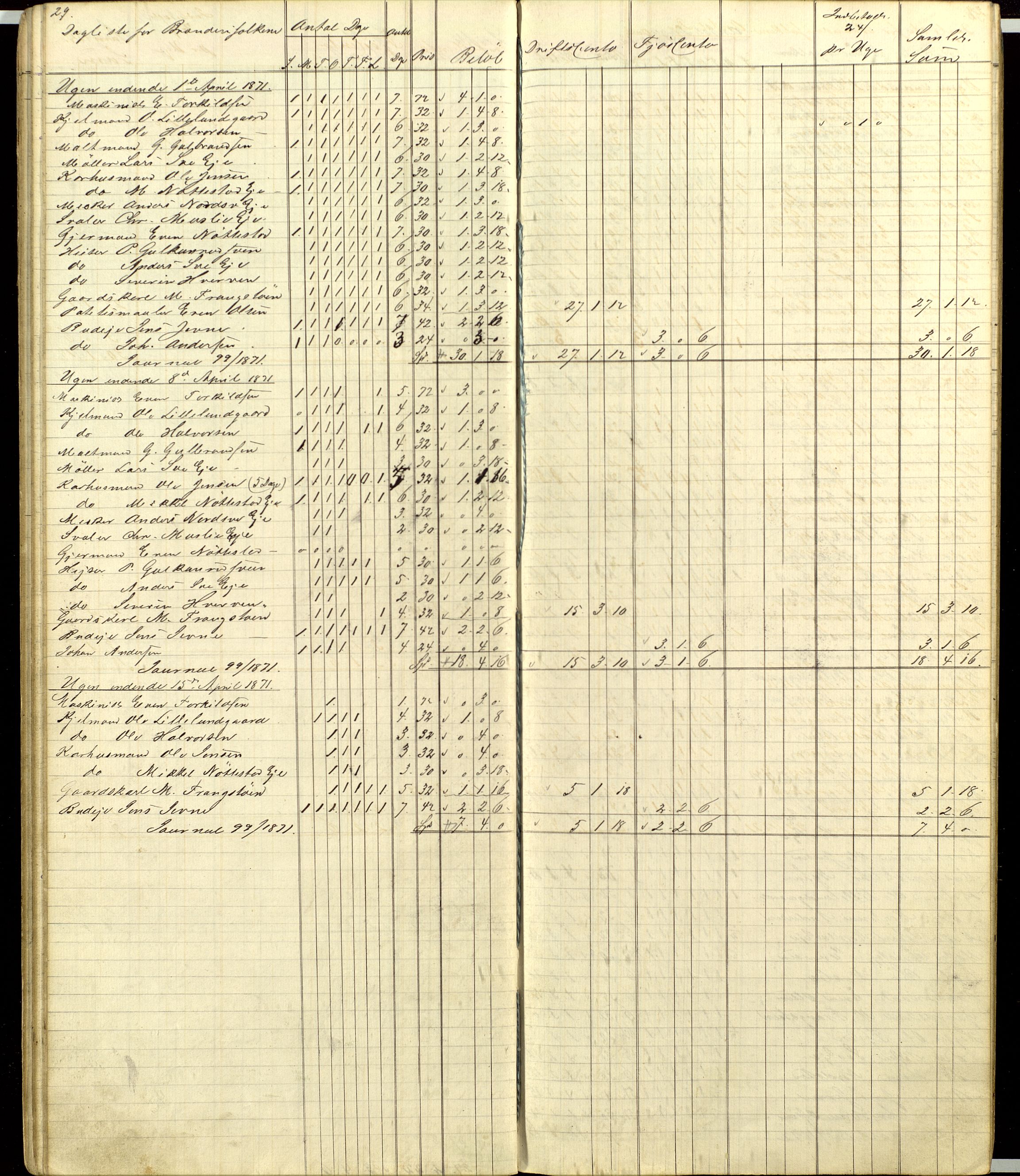 Atlungstad Brænderi, AV/SAH-ARK-104/F/Fa/L0002: Arbeidsbok for ansatte i brenneriet. Brennevinsssalg 1876., 1867-1876, p. 29