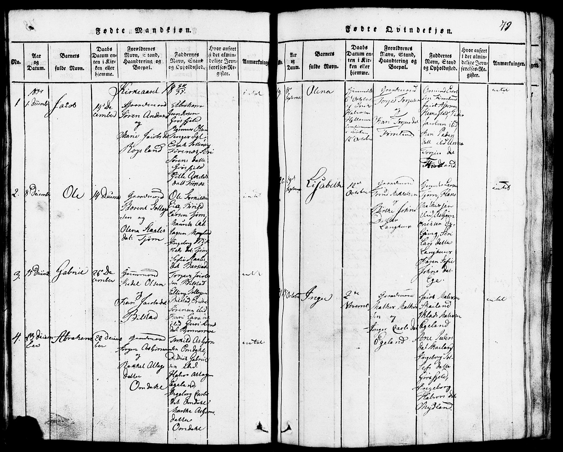 Lund sokneprestkontor, AV/SAST-A-101809/S07/L0001: Parish register (copy) no. B 1, 1815-1853, p. 79