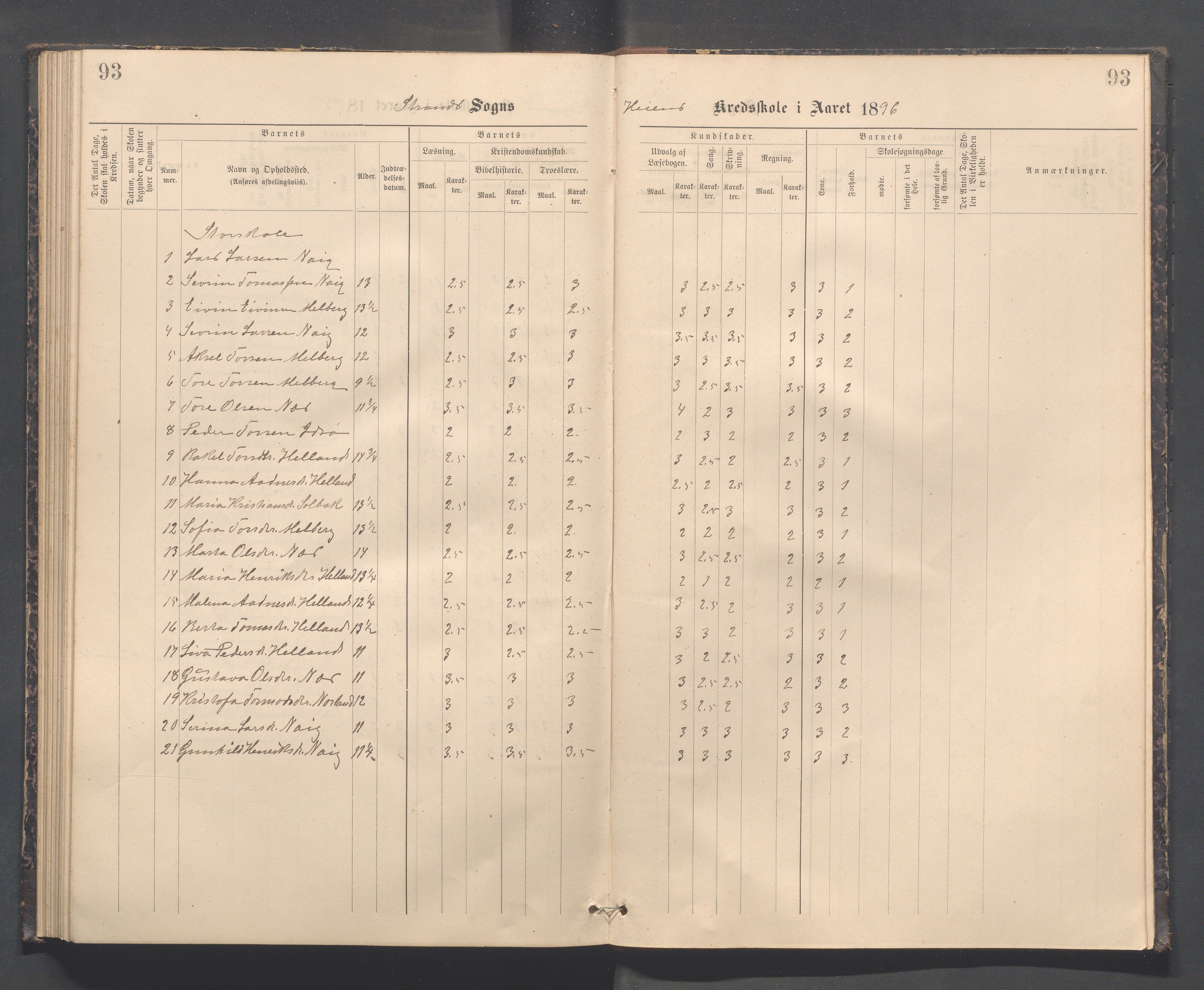 Strand kommune - Kyrkjebygda skole/Breidablikk skole/Tau skole, IKAR/A-154/H/L0001: Skoleprotokoll for Kyrkjebygda krins, 1884-1896, p. 93