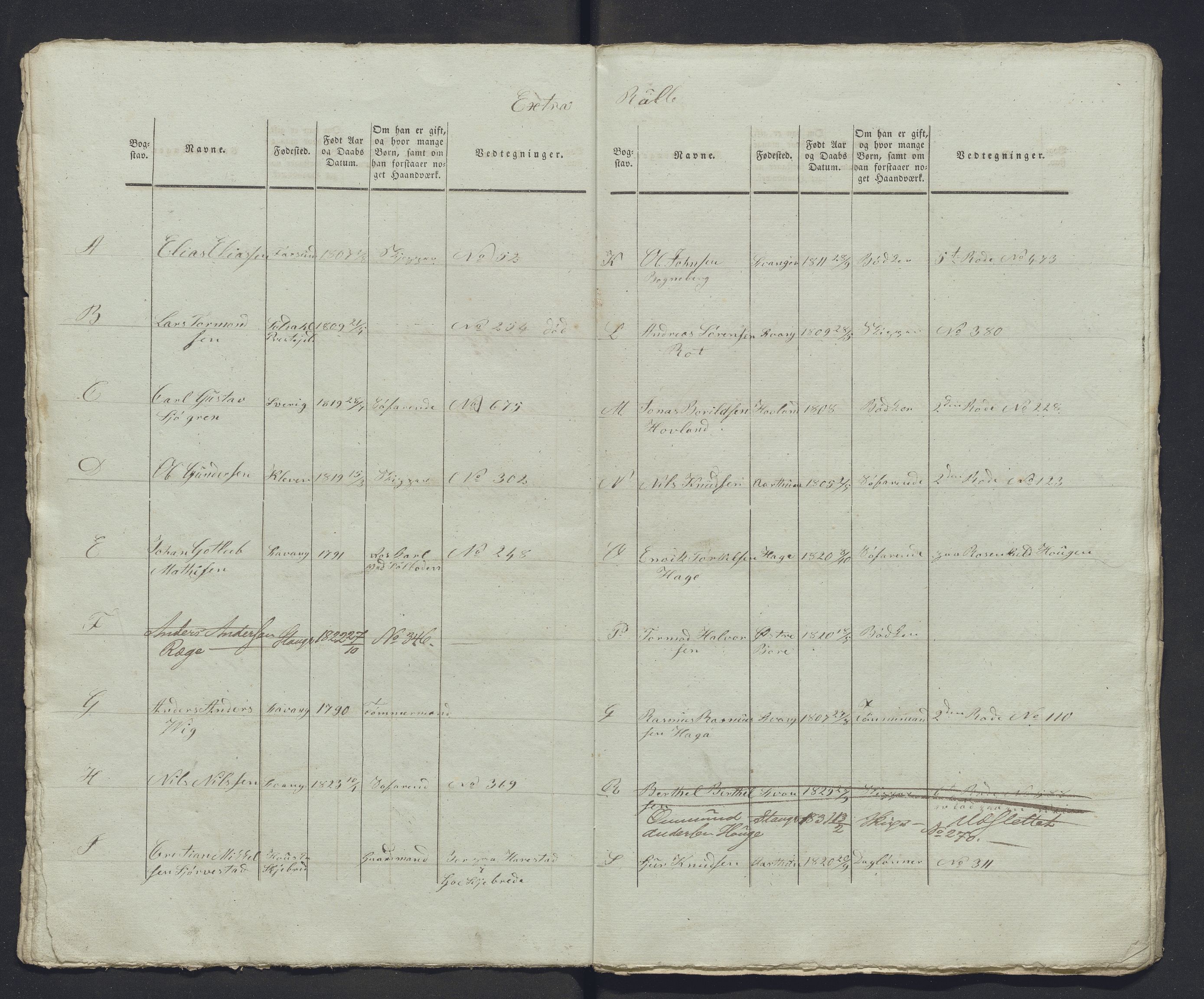 Innrulleringssjefen i Bergen, Avd. III. Bergen og Stavanger 1805-1850, AV/SAB-A-100467/H/Ha/L0009: Mannskapsruller, 1851-1852, p. 290