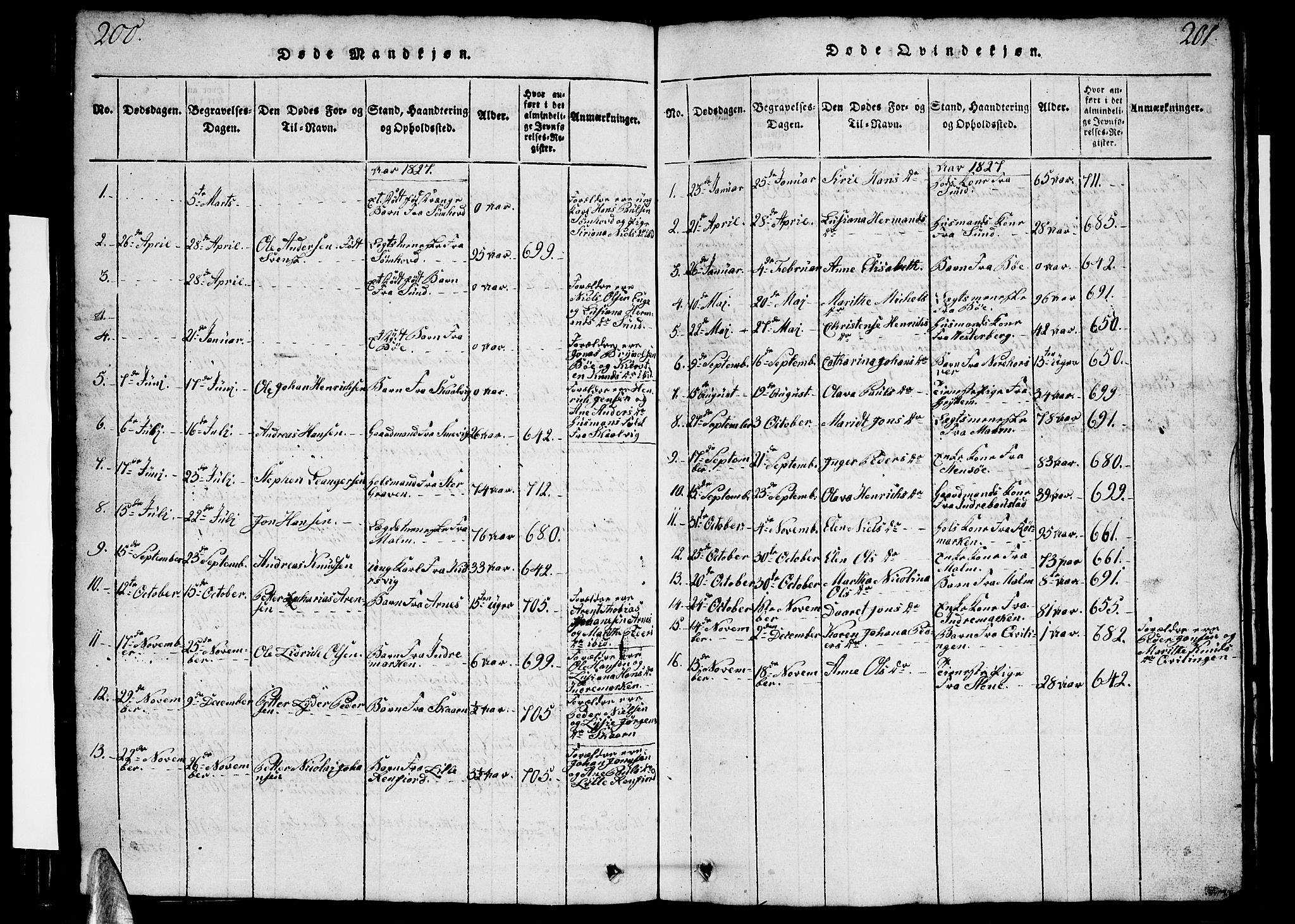 Ministerialprotokoller, klokkerbøker og fødselsregistre - Nordland, SAT/A-1459/812/L0186: Parish register (copy) no. 812C04, 1820-1849, p. 200-201