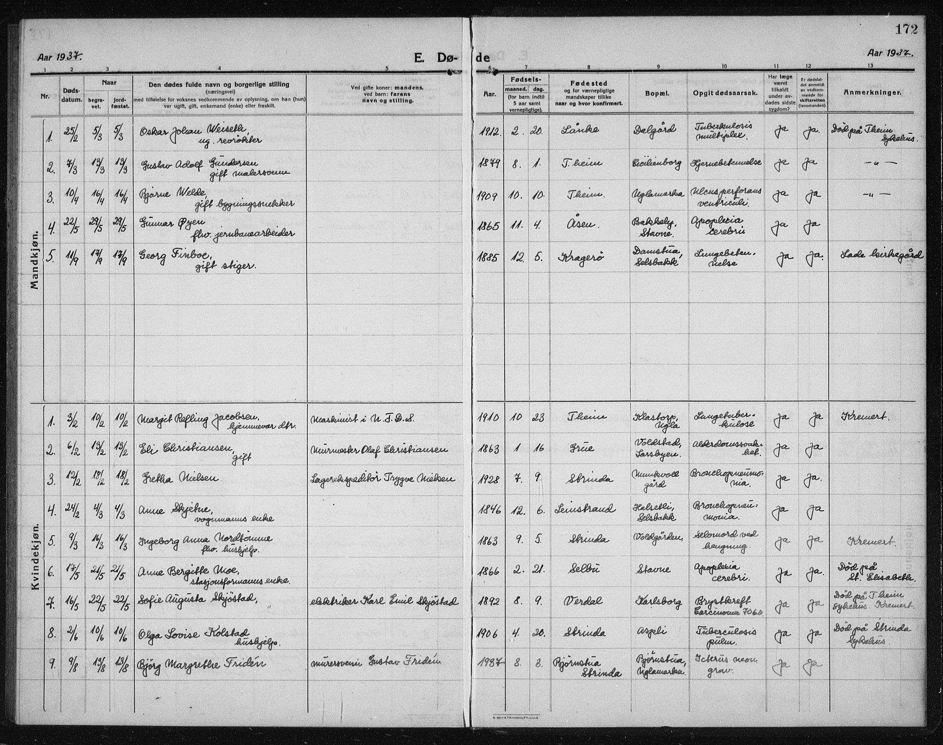Ministerialprotokoller, klokkerbøker og fødselsregistre - Sør-Trøndelag, SAT/A-1456/611/L0356: Parish register (copy) no. 611C04, 1914-1938, p. 172