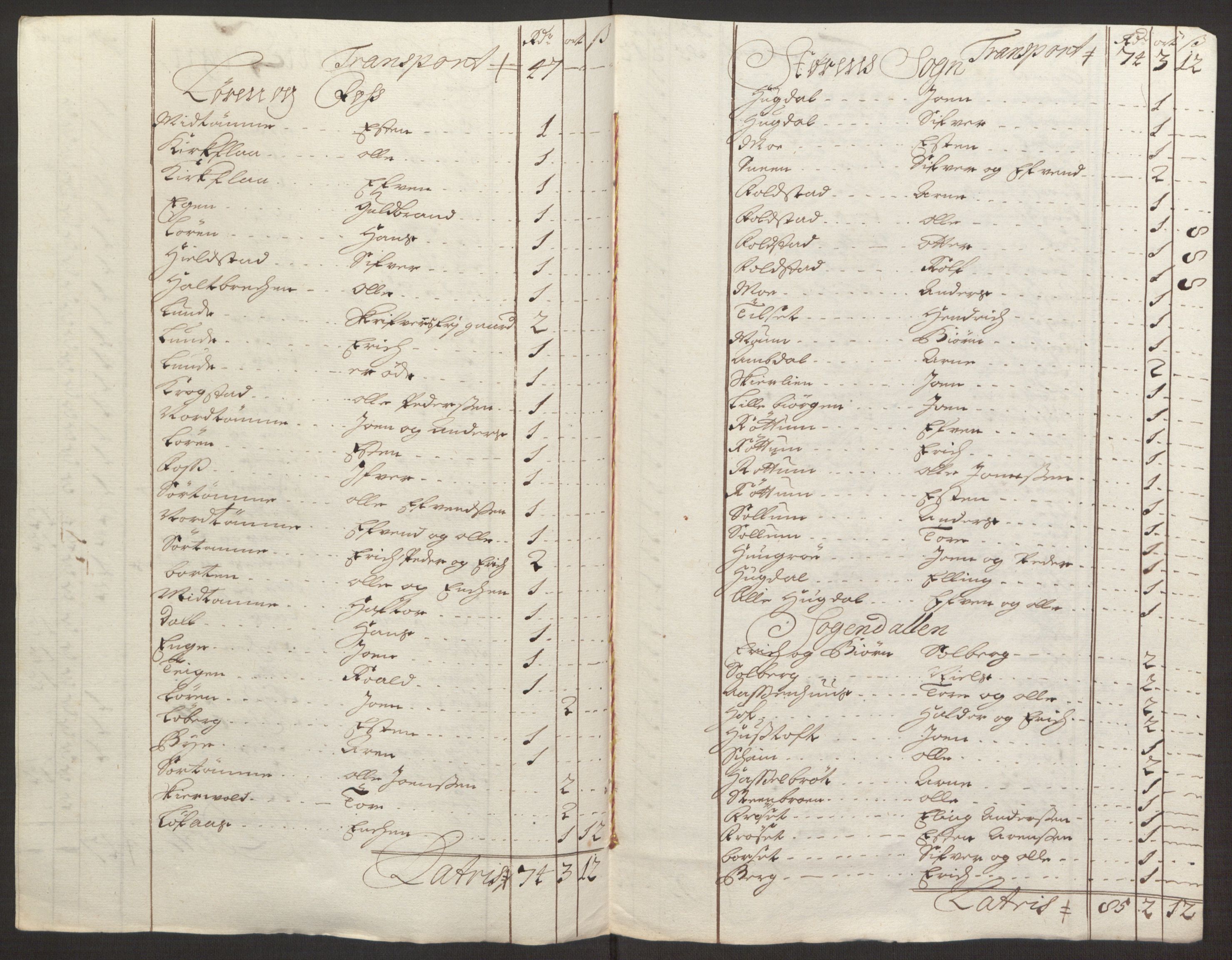 Rentekammeret inntil 1814, Reviderte regnskaper, Fogderegnskap, AV/RA-EA-4092/R59/L3943: Fogderegnskap Gauldal, 1693, p. 141