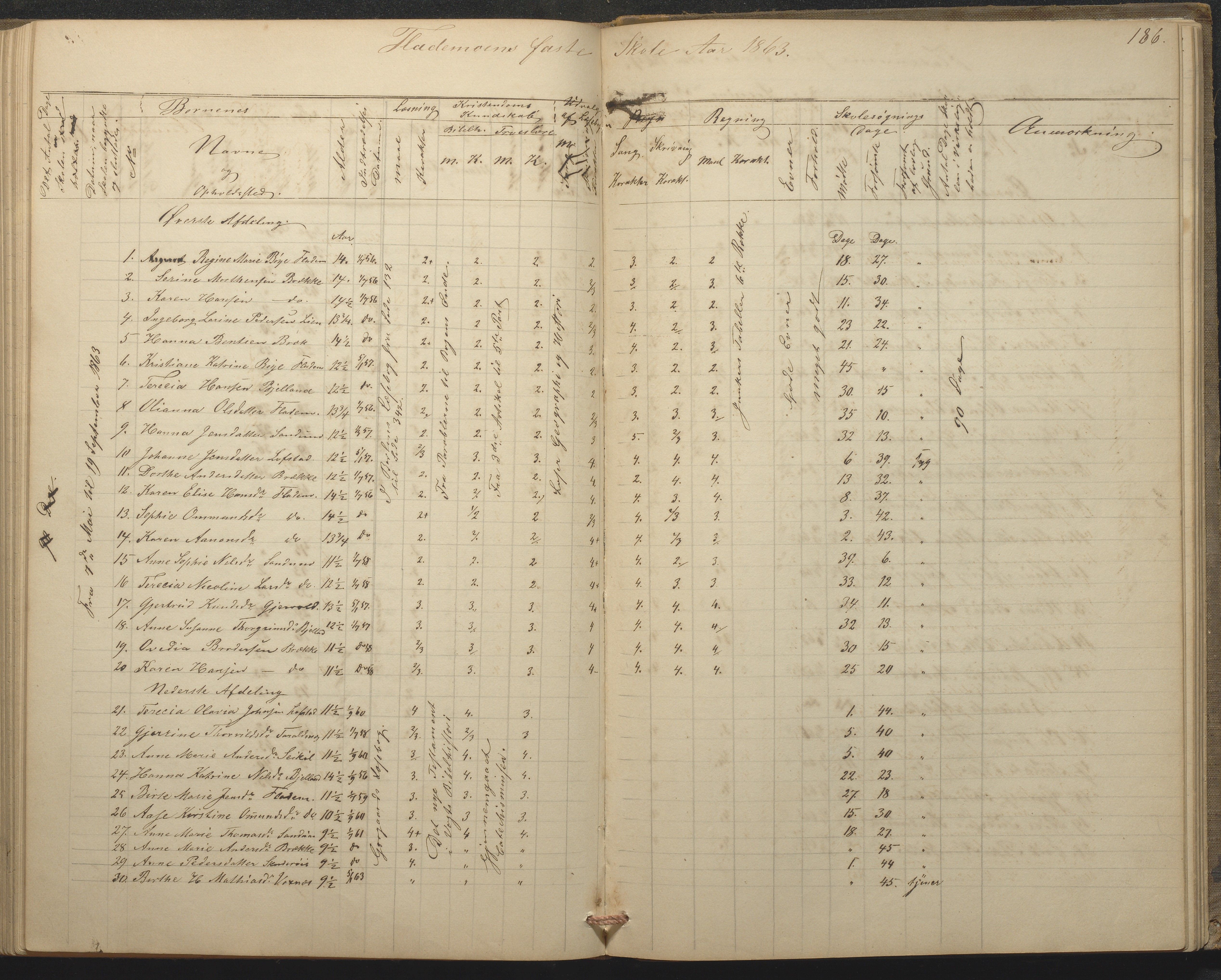 Tromøy kommune frem til 1971, AAKS/KA0921-PK/04/L0015: Flademoen - Karakterprotokoll, 1851-1890, p. 185