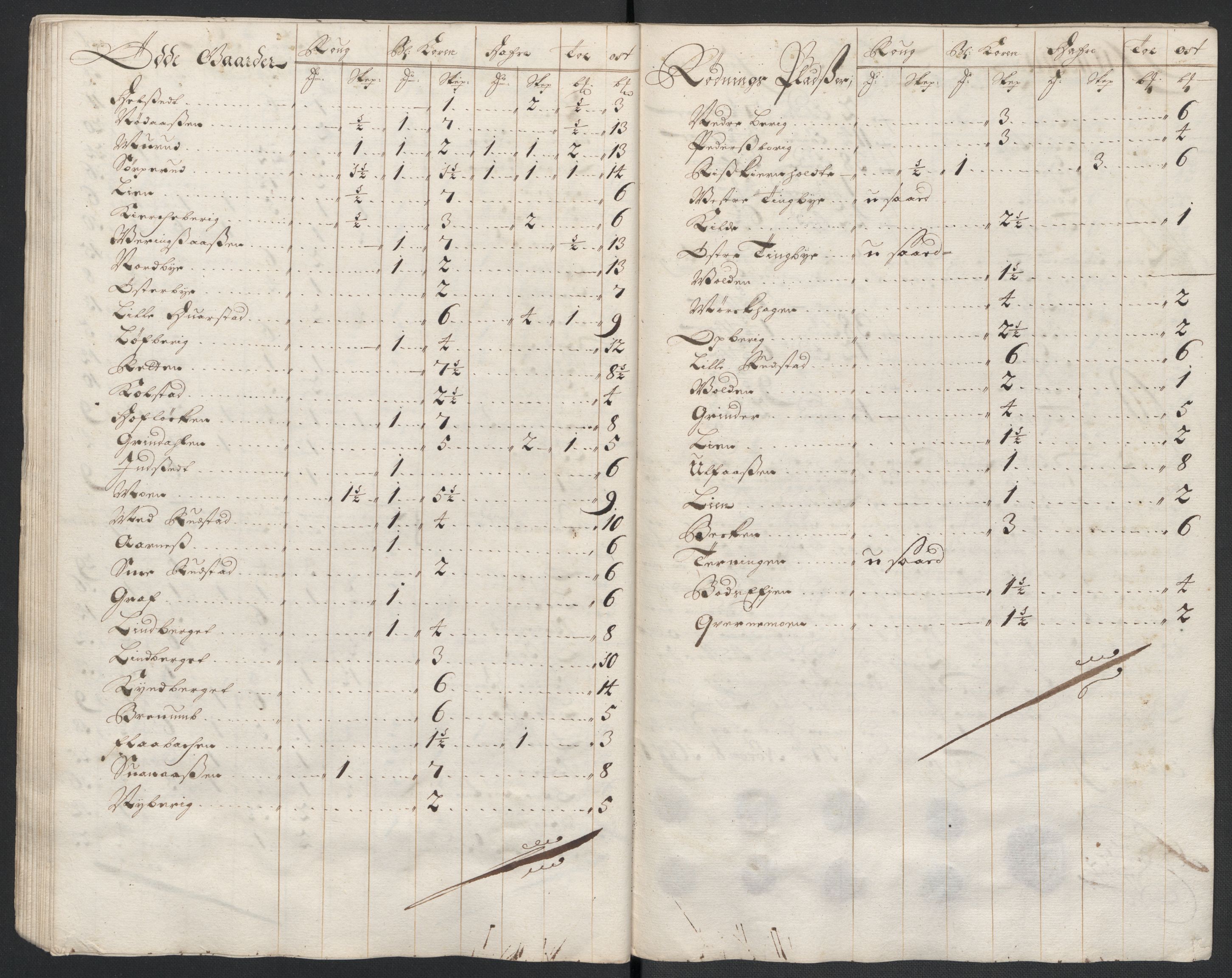 Rentekammeret inntil 1814, Reviderte regnskaper, Fogderegnskap, RA/EA-4092/R13/L0835: Fogderegnskap Solør, Odal og Østerdal, 1697, p. 197