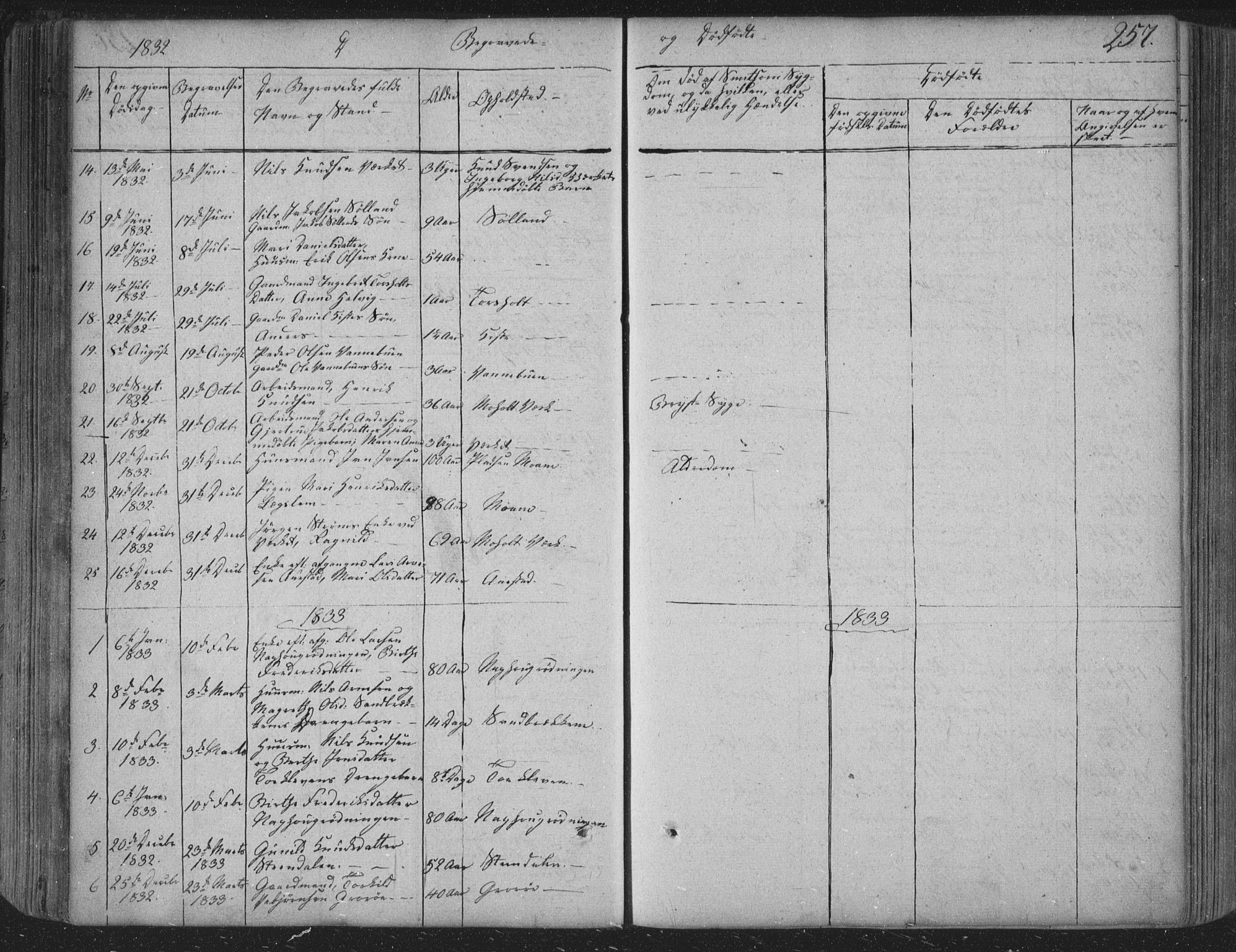 Siljan kirkebøker, SAKO/A-300/F/Fa/L0001: Parish register (official) no. 1, 1831-1870, p. 257