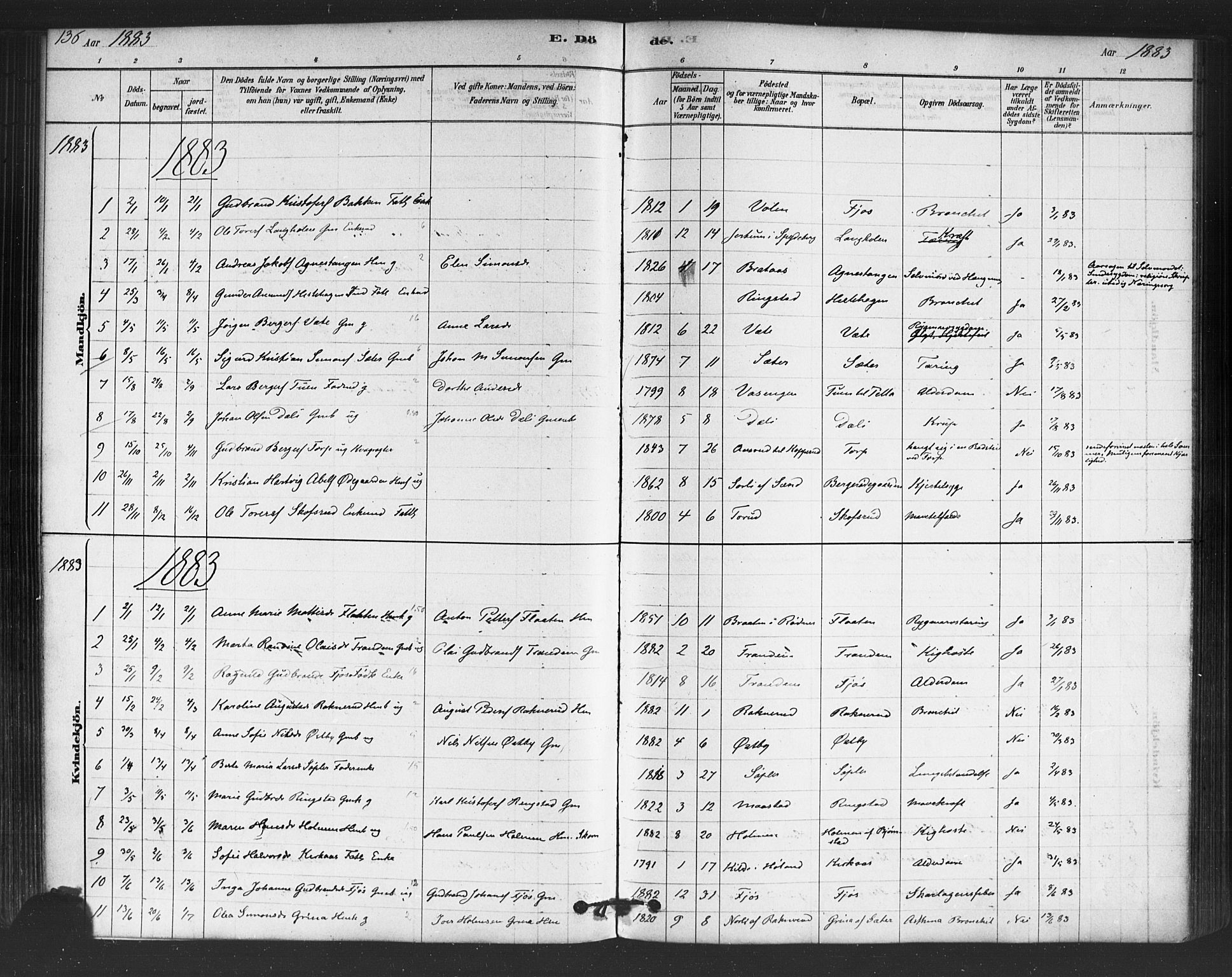 Trøgstad prestekontor Kirkebøker, SAO/A-10925/F/Fb/L0001: Parish register (official) no. II 1, 1878-1902, p. 136