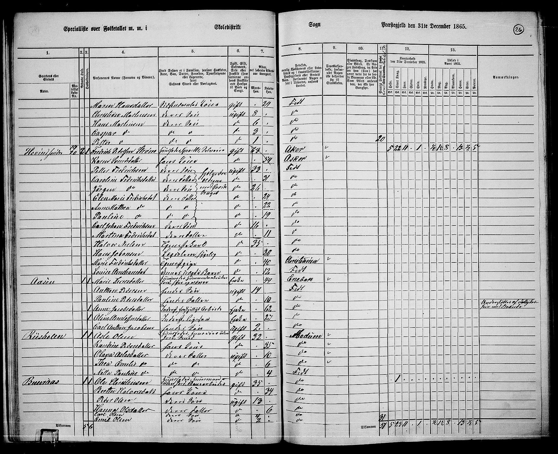 RA, 1865 census for Fet, 1865, p. 23