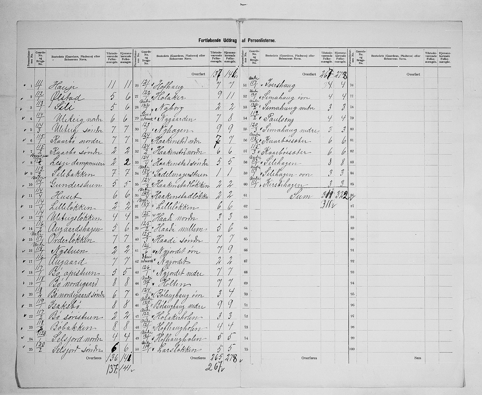 SAH, 1900 census for Lesja, 1900, p. 34