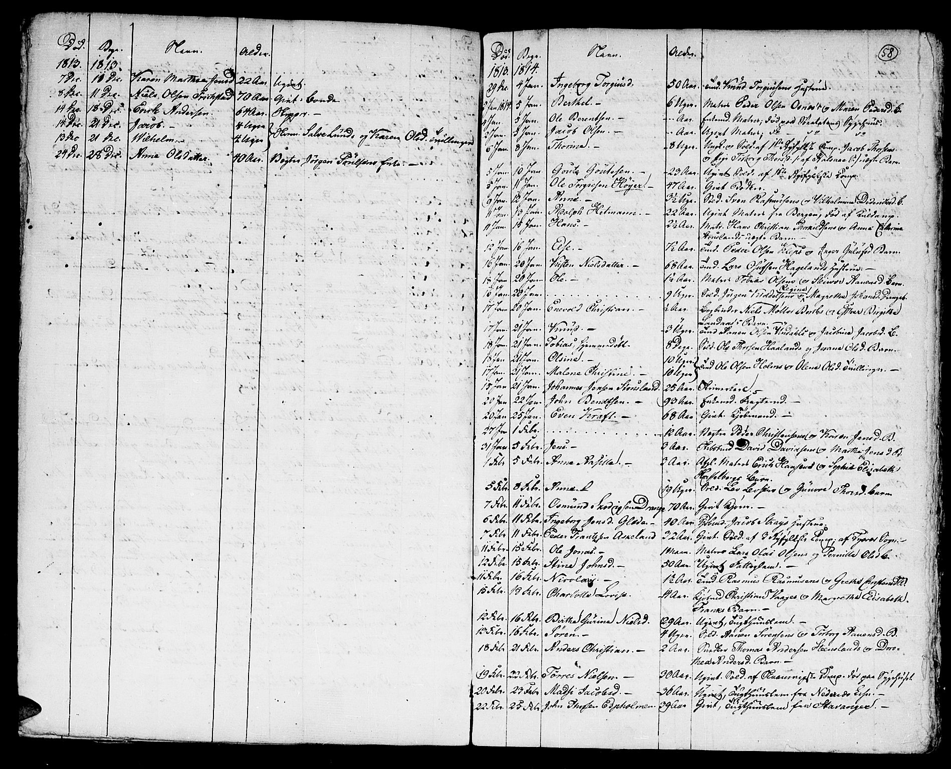 Kristiansand domprosti, AV/SAK-1112-0006/F/Fa/L0006: Parish register (official) no. A 6, 1793-1818, p. 58