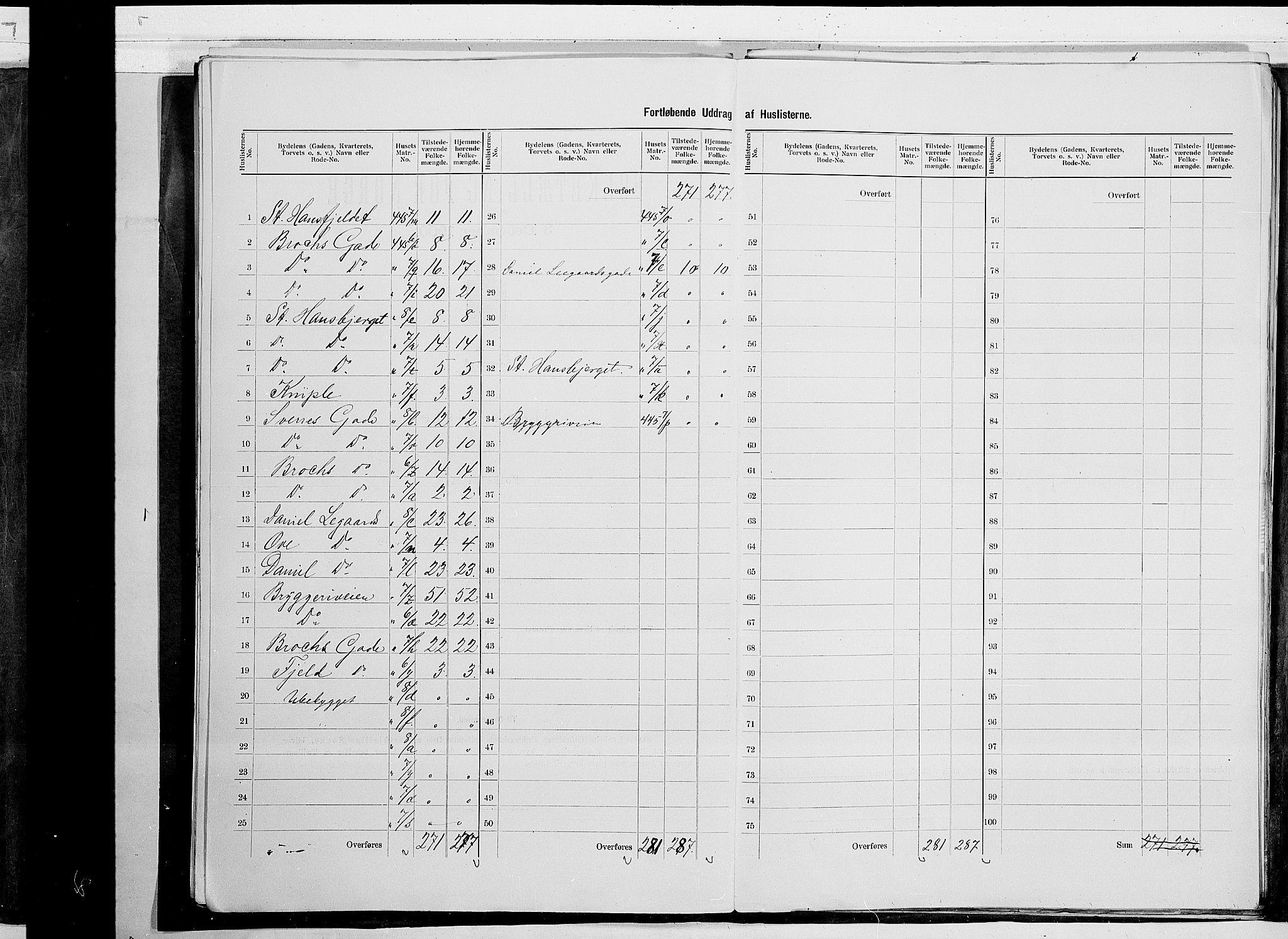 SAO, 1900 census for Fredrikstad, 1900, p. 51