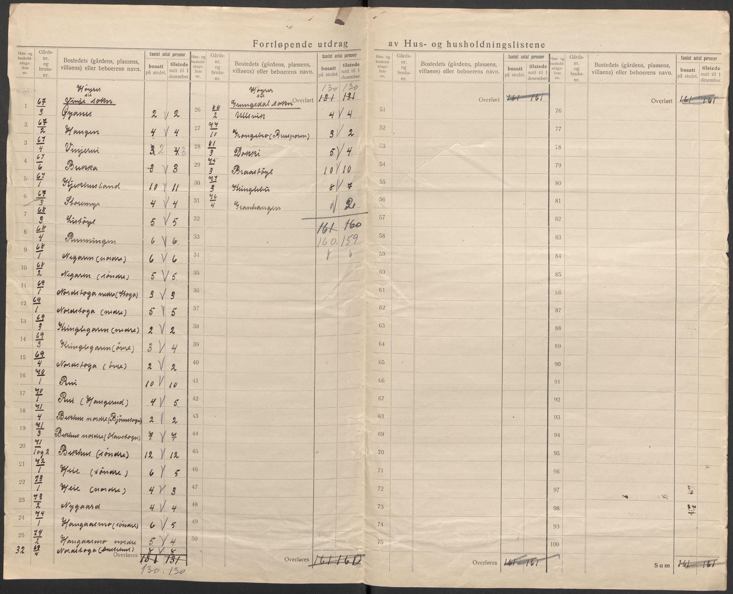 SAKO, 1920 census for Vinje, 1920, p. 38