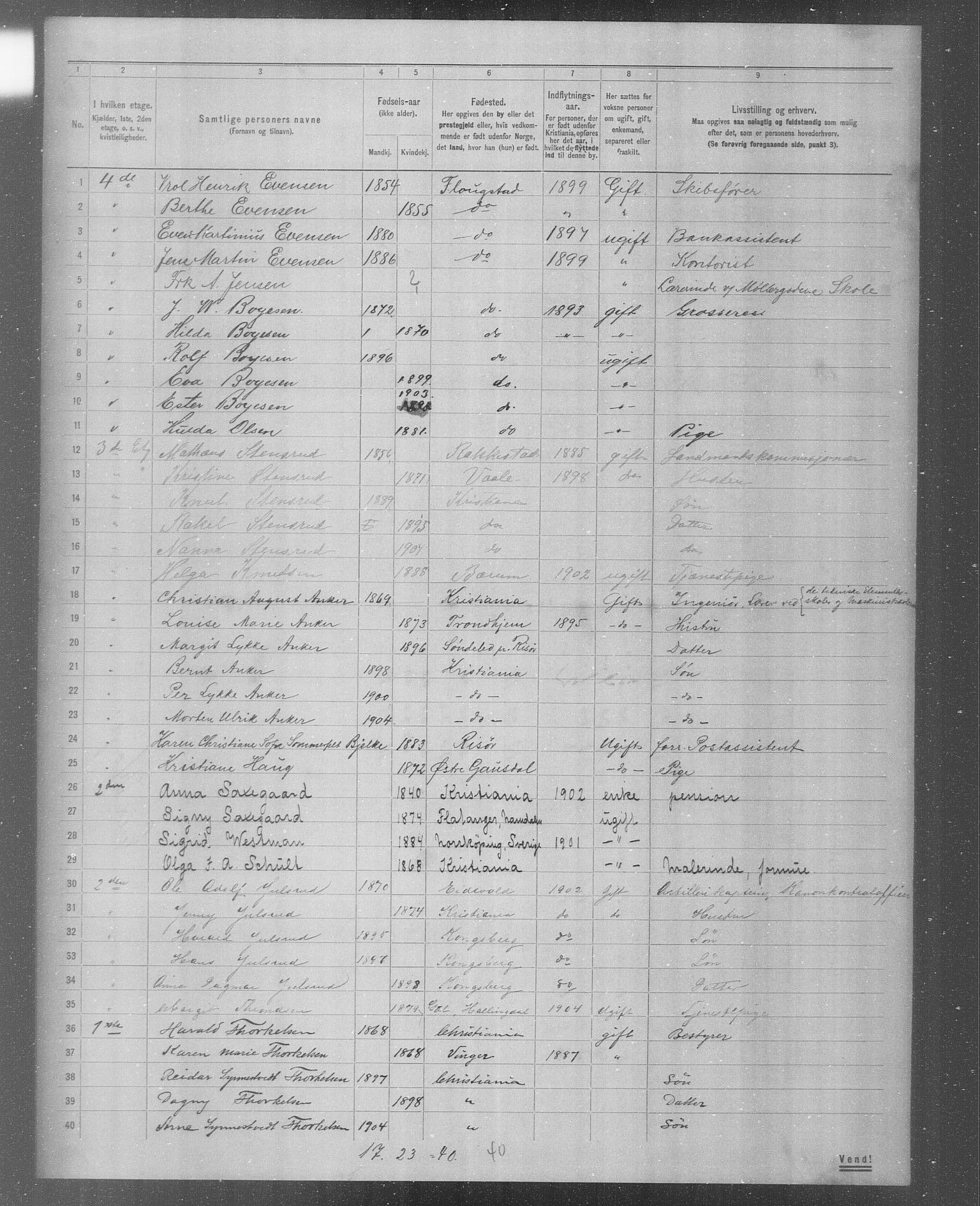 OBA, Municipal Census 1904 for Kristiania, 1904, p. 5155