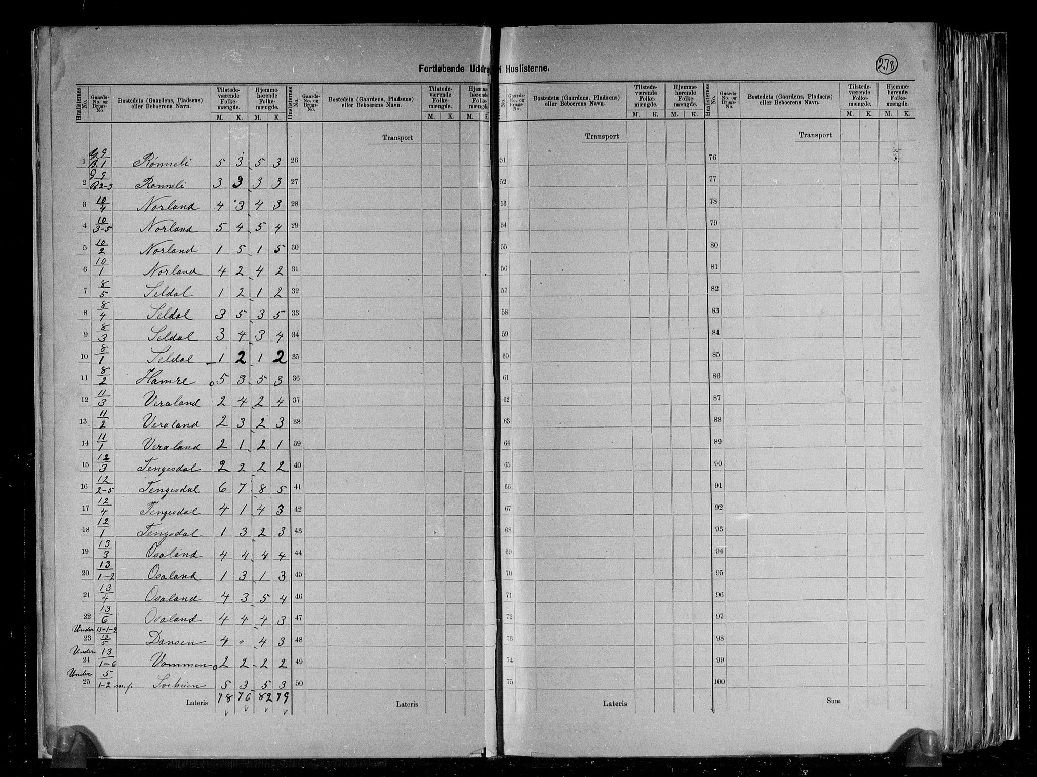 RA, 1891 census for 1128 Høle, 1891, p. 10