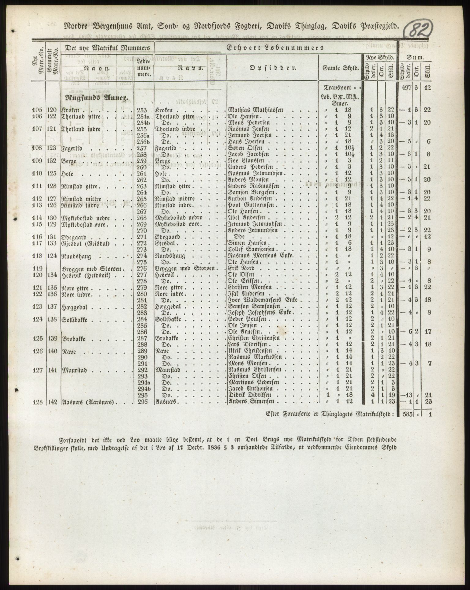 Andre publikasjoner, PUBL/PUBL-999/0002/0013: Bind 13 - Nordre Bergenhus amt, 1838, p. 126