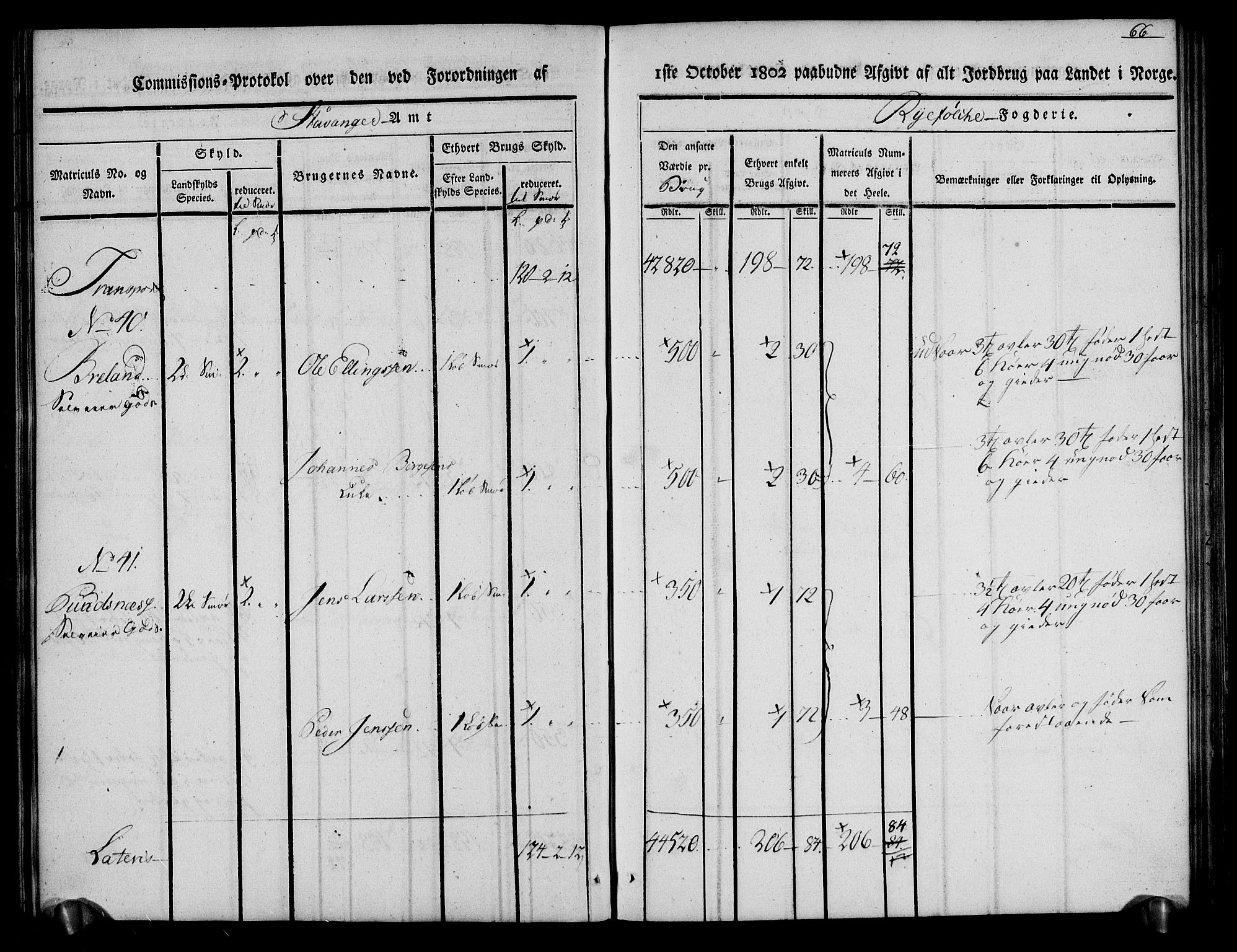 Rentekammeret inntil 1814, Realistisk ordnet avdeling, AV/RA-EA-4070/N/Ne/Nea/L0101: Ryfylke fogderi. Kommisjonsprotokoll for Jelsa, Hjelmeland og Årdal skipreider, 1803, p. 68