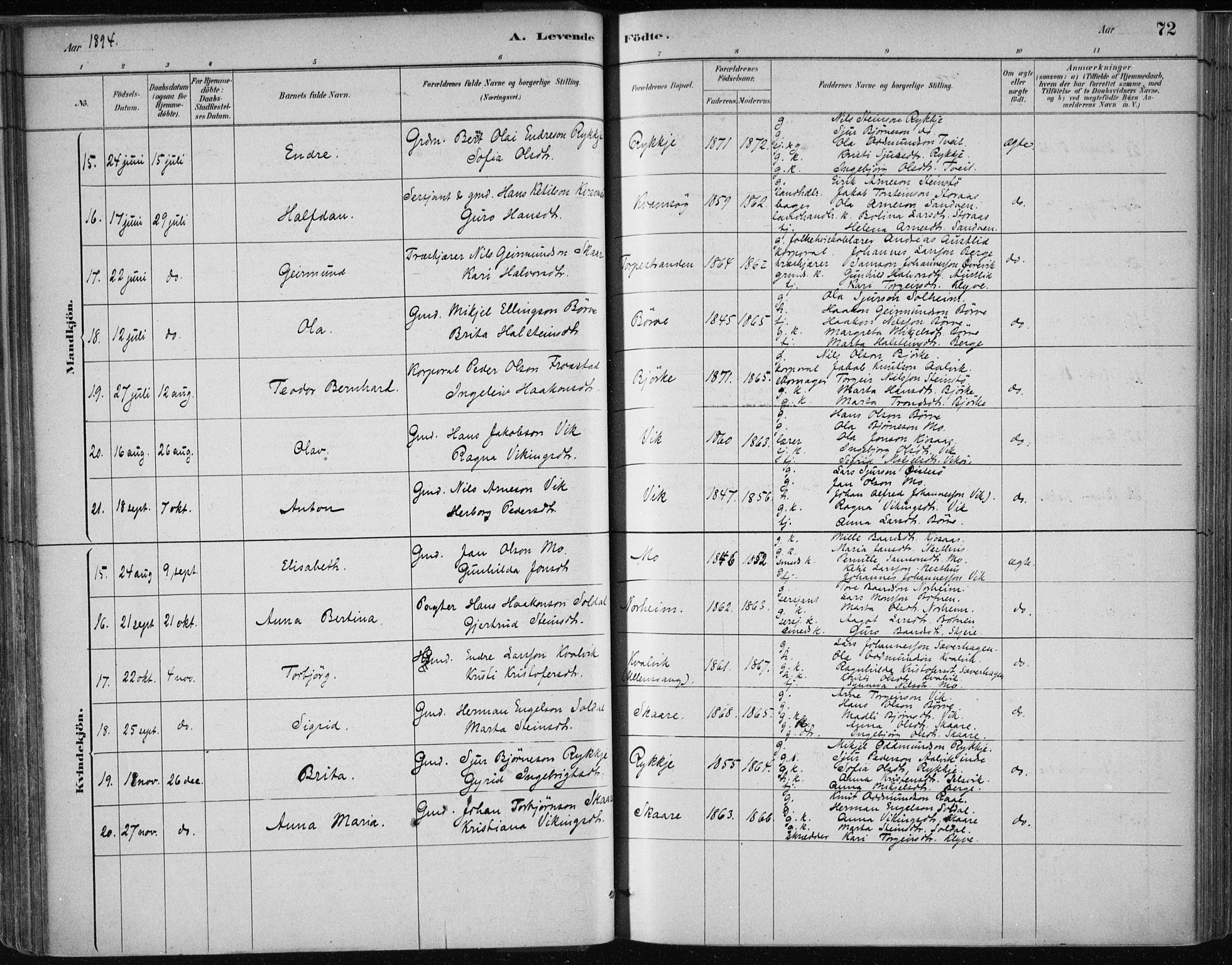 Kvam sokneprestembete, SAB/A-76201/H/Haa: Parish register (official) no. C  1, 1880-1906, p. 72