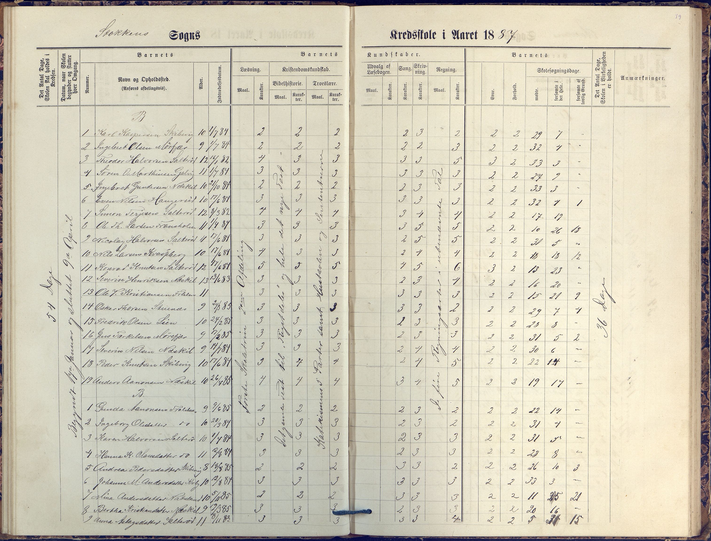 Stokken kommune, AAKS/KA0917-PK/04/04c/L0007: Skoleprotokoll  nederste avd., 1879-1891, p. 39